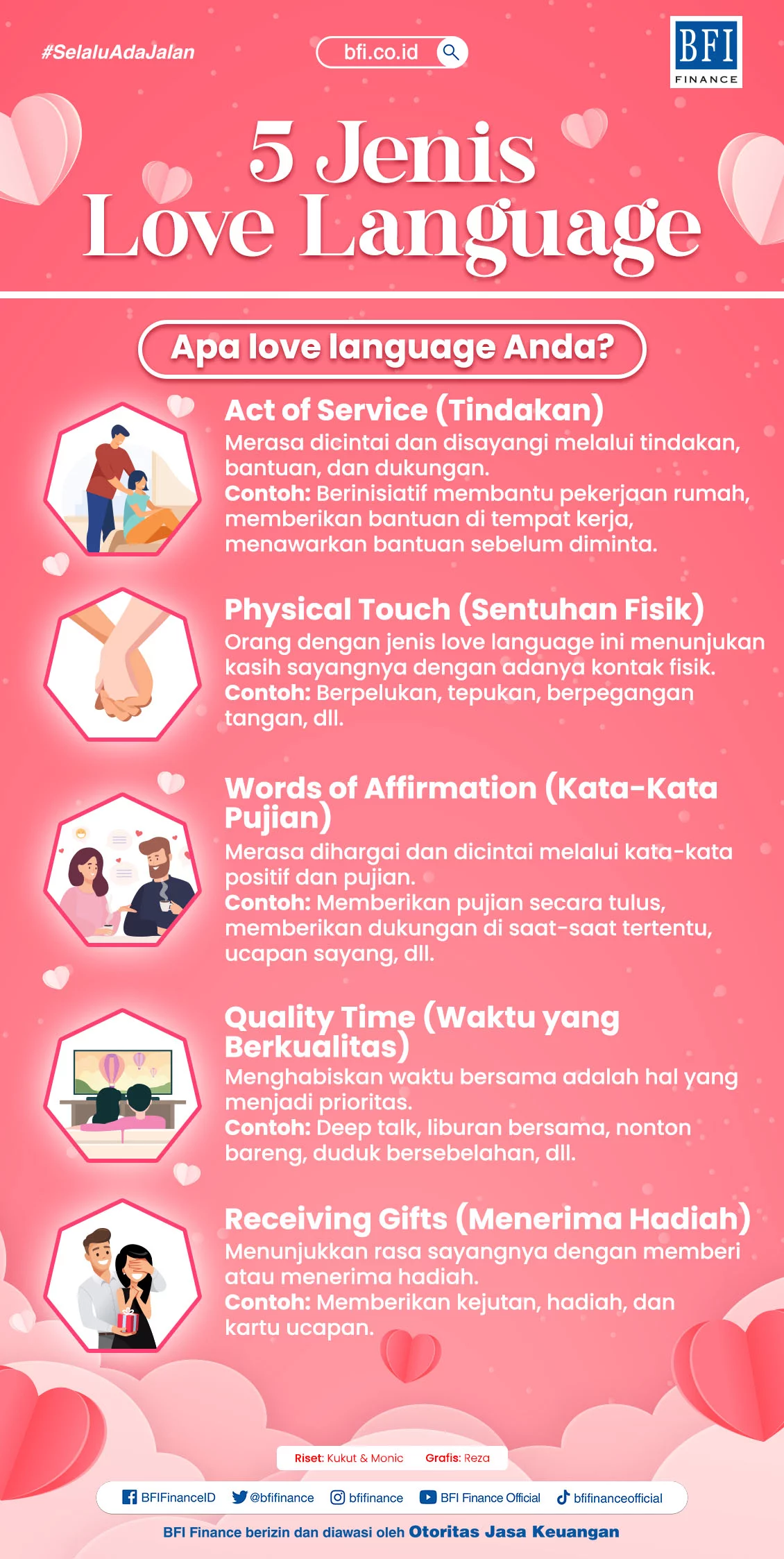 Language Of Interest Artinya