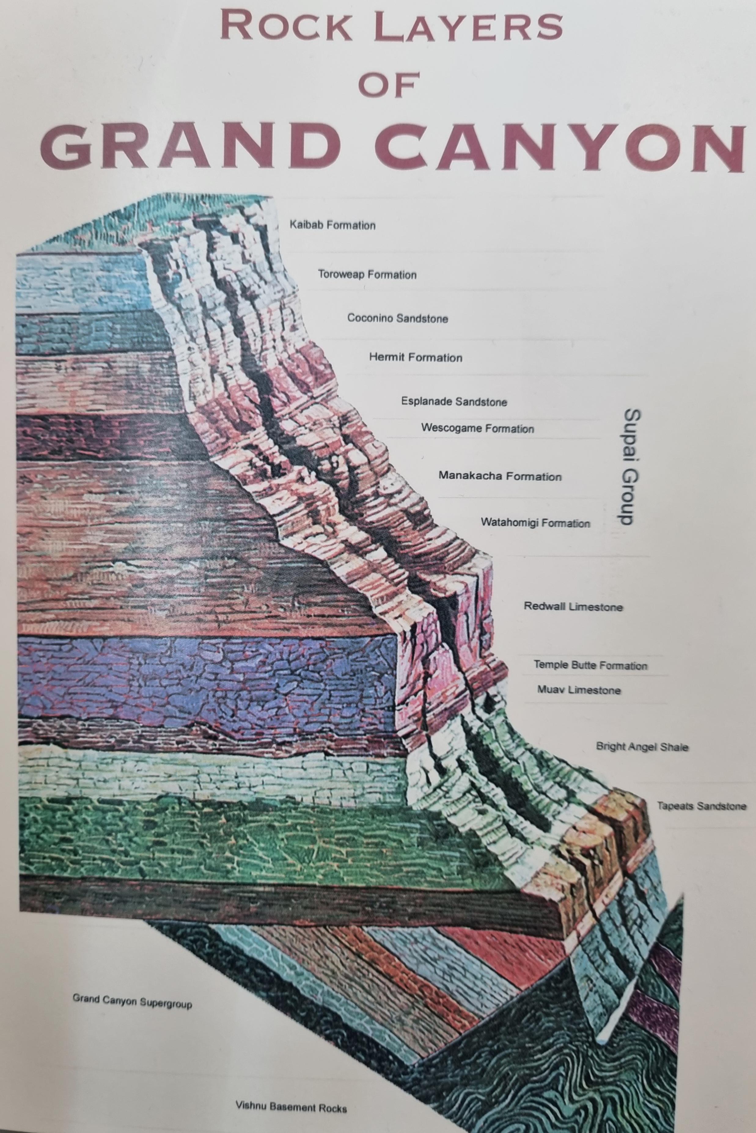 Layers Of Grand Canyon