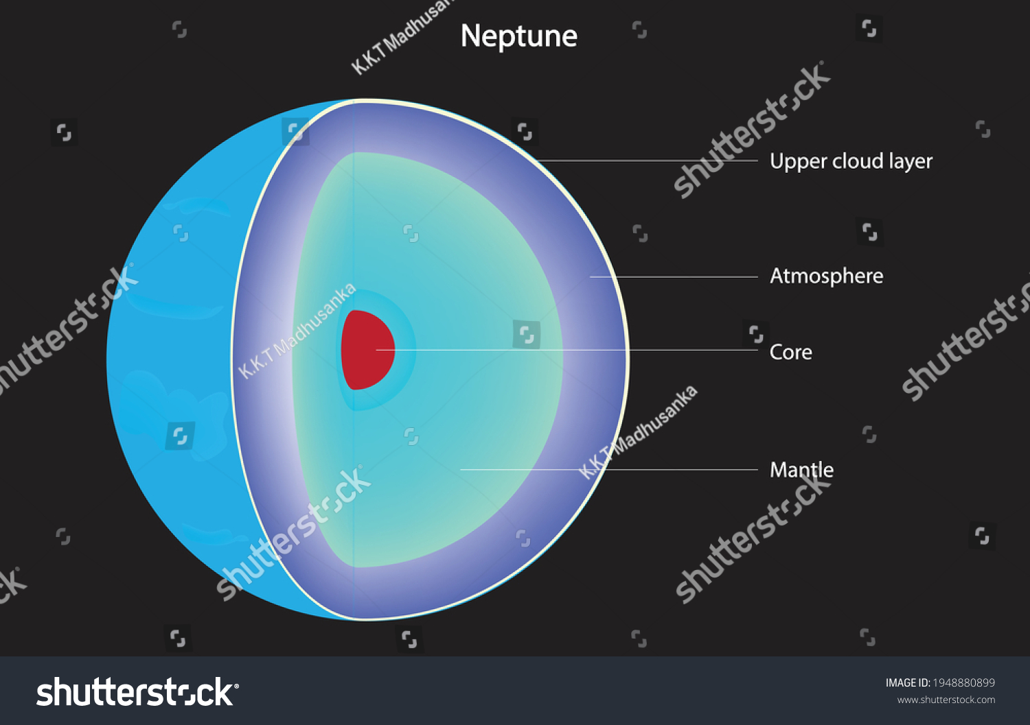 Layers Of Neptune