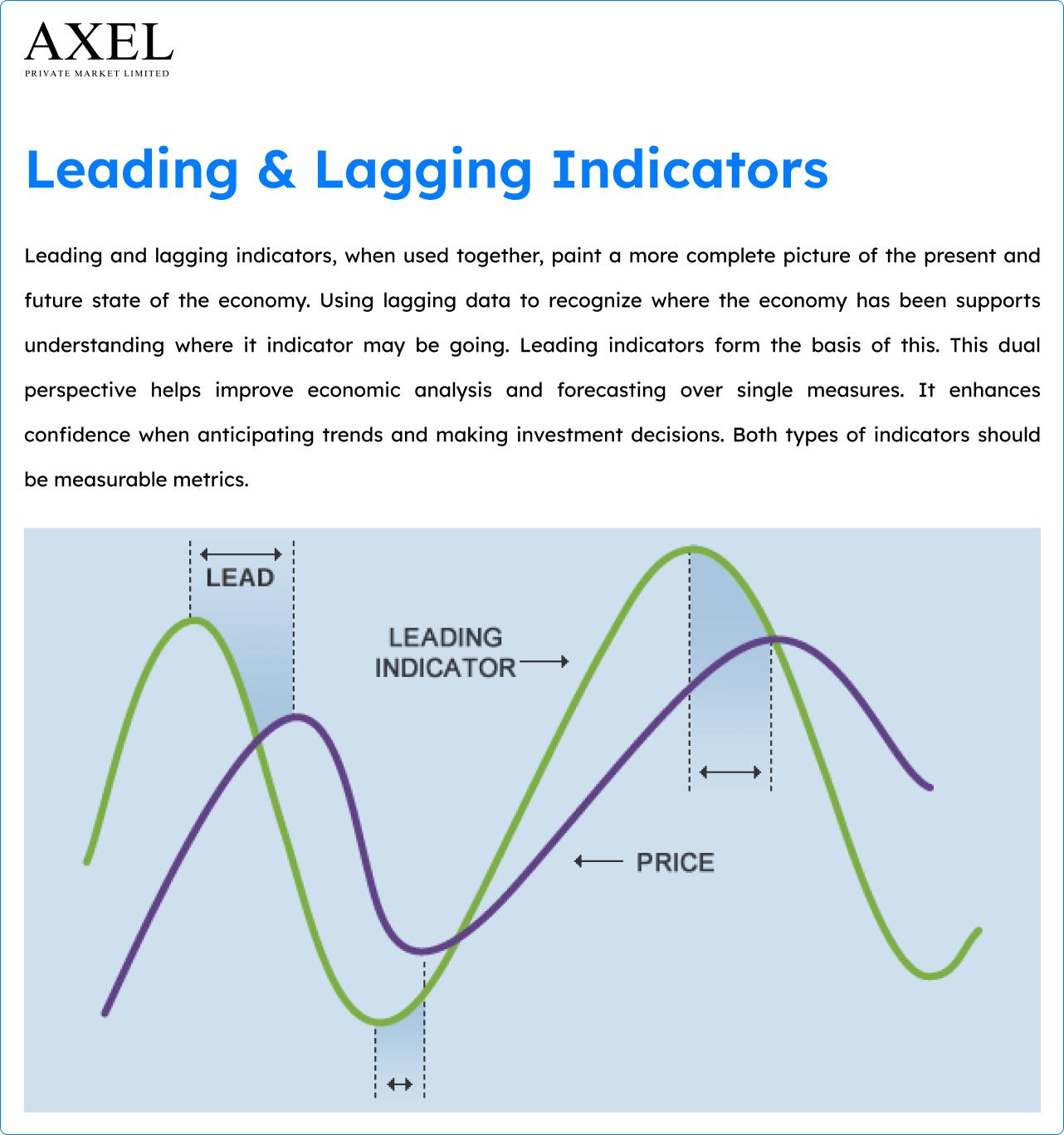 Leading Indicator Index