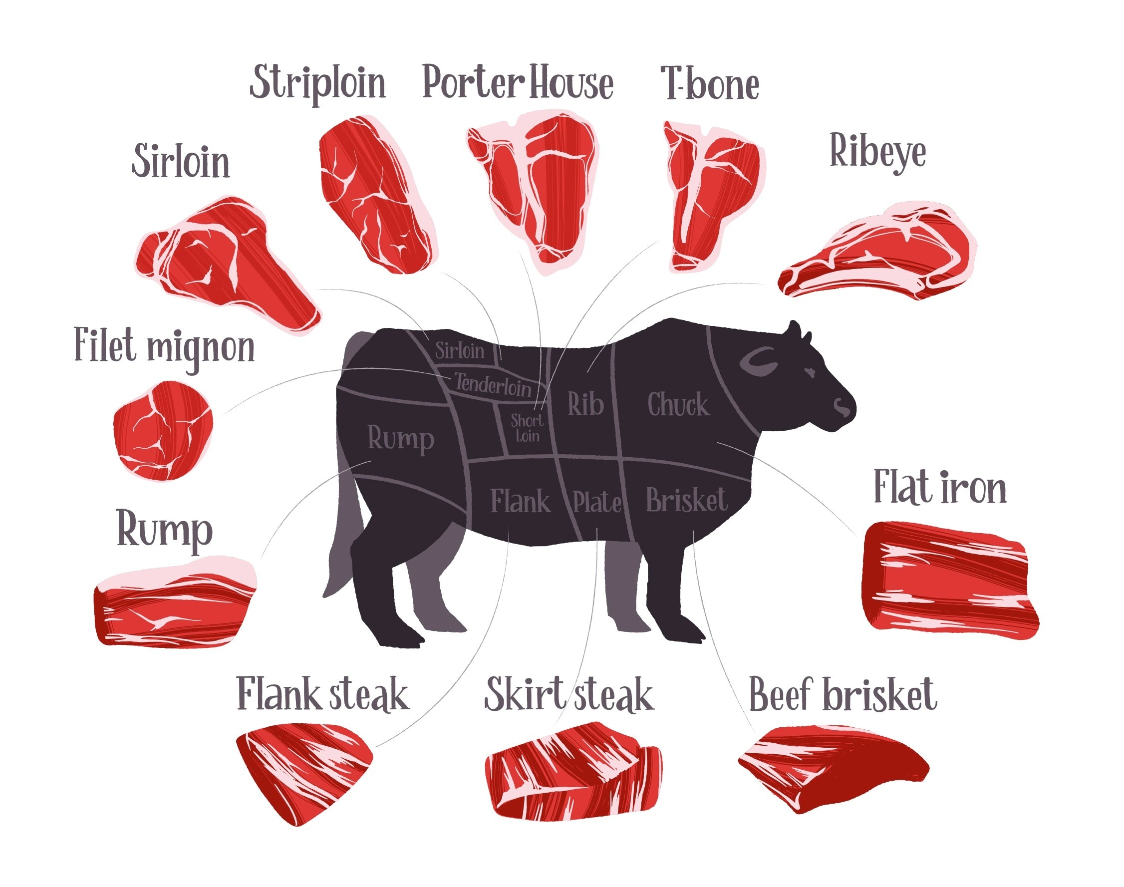 Lean Cuts Of Beef