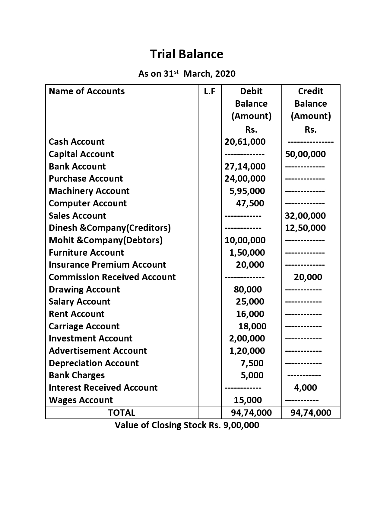 Ledger Balance Account