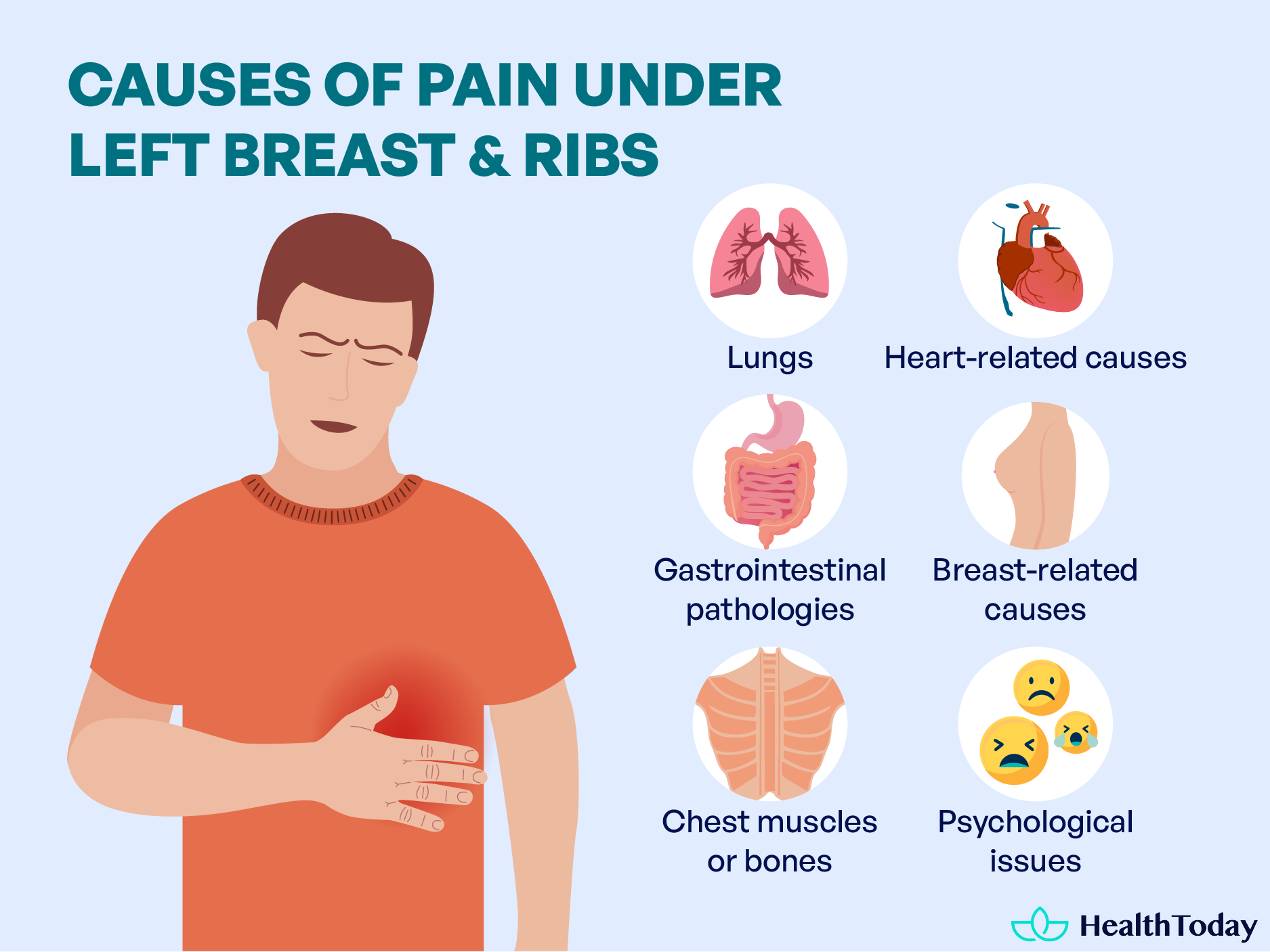 Left Side Breast Pain