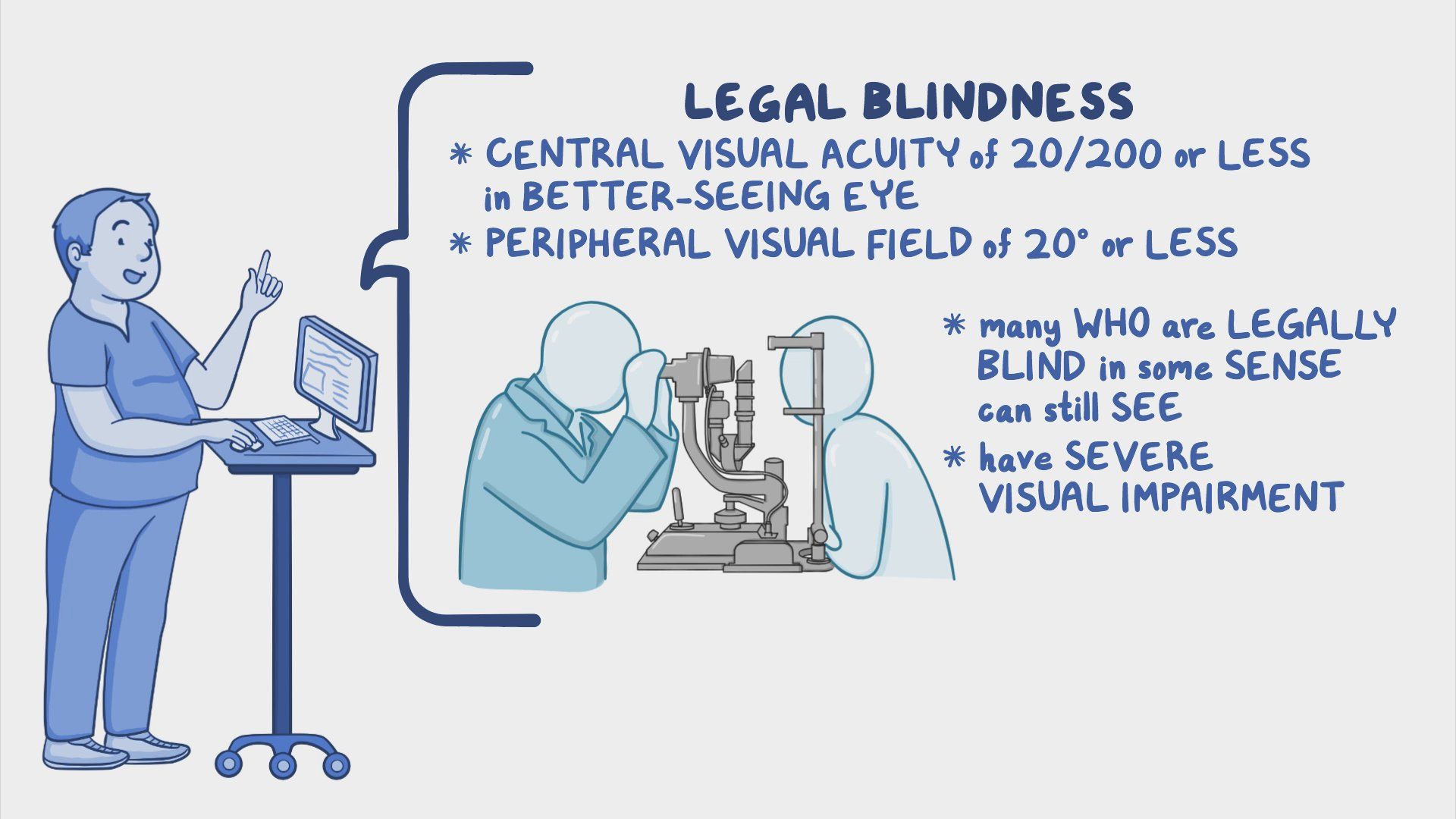 Legally Blind Meaning