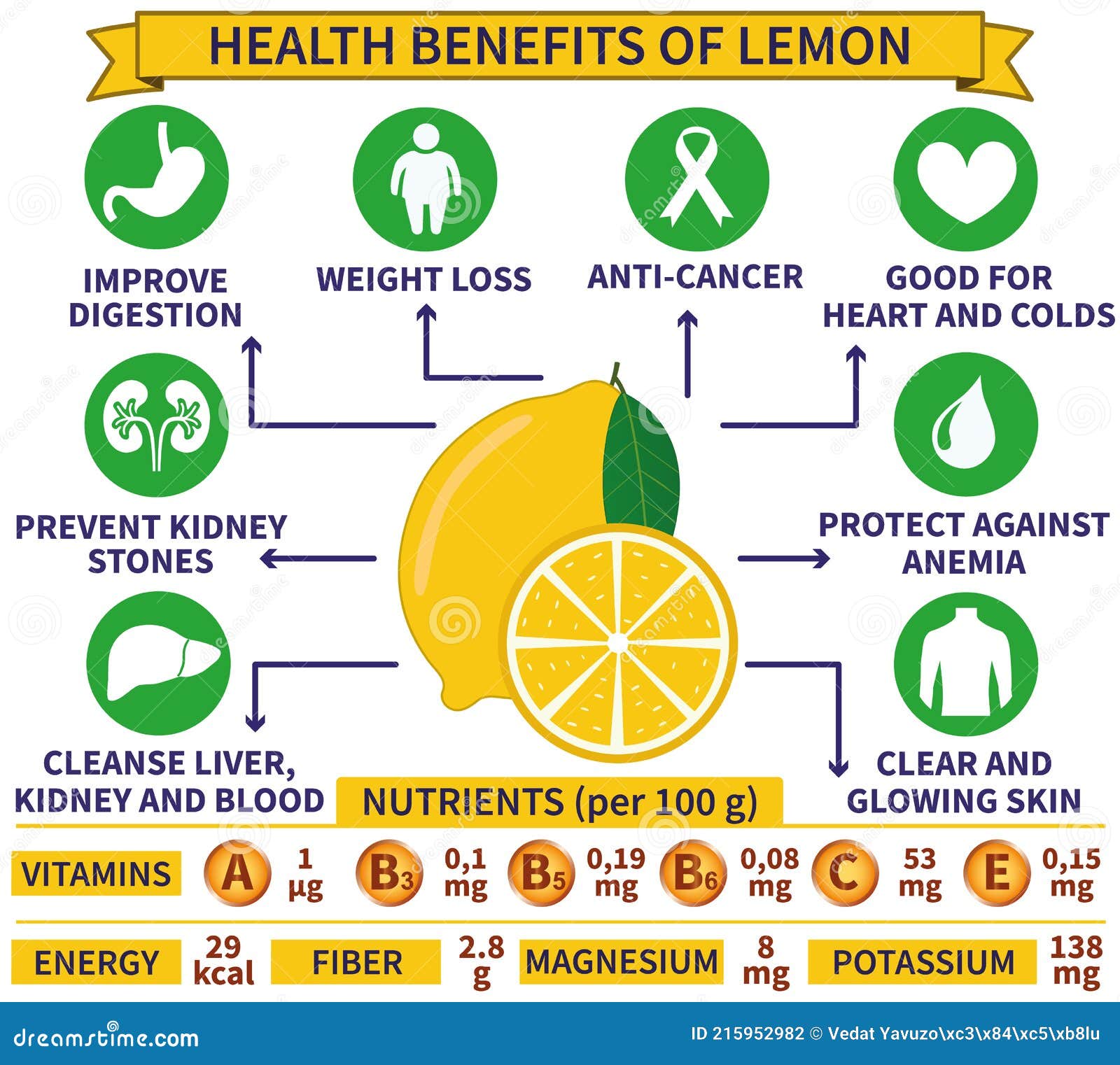 Lemon Health Properties