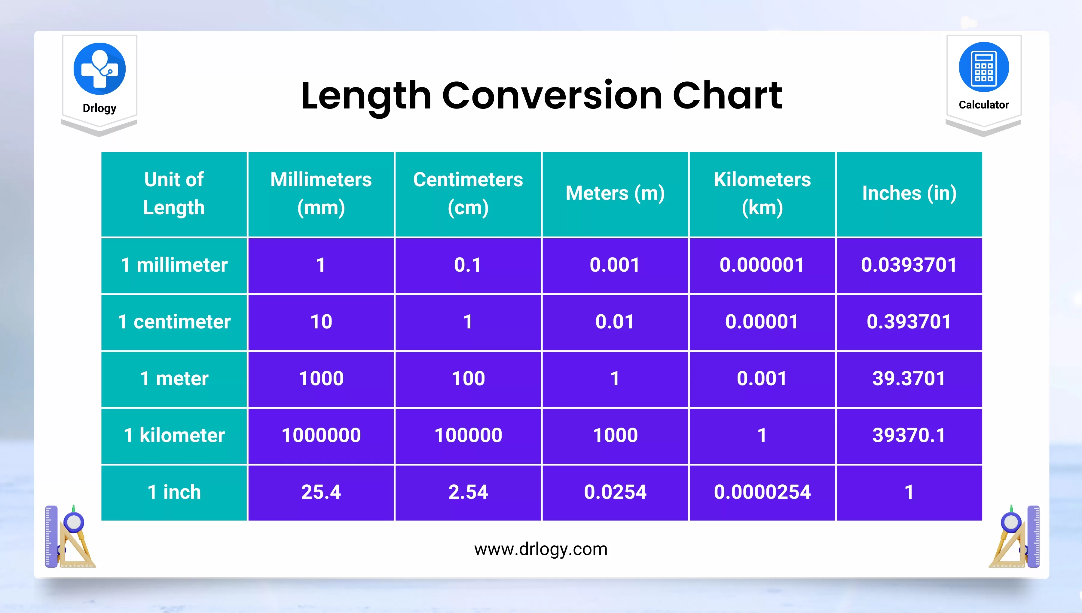 Length Of A Meter
