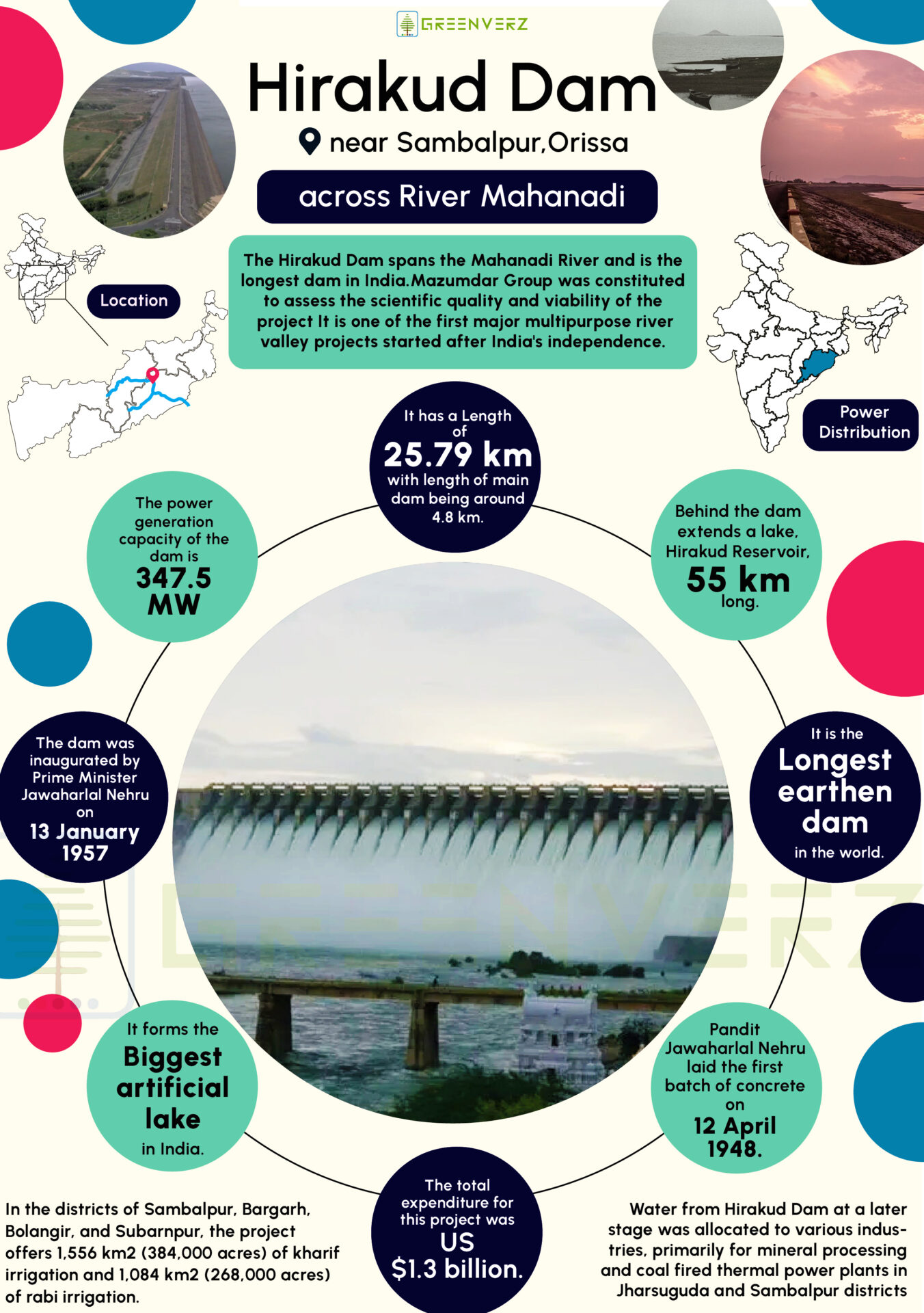 Length Of Hirakud Dam