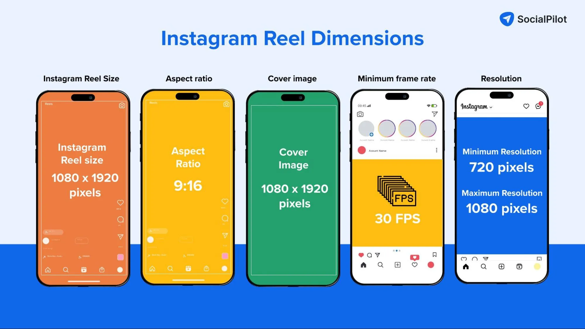 Length Of Instagram Reels