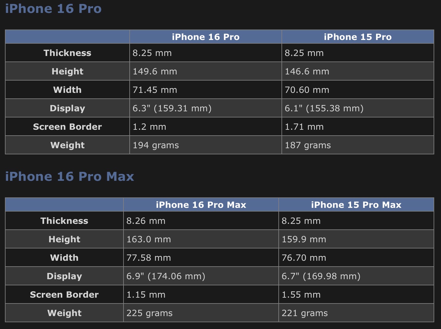 Length Of Iphone 16 Pro