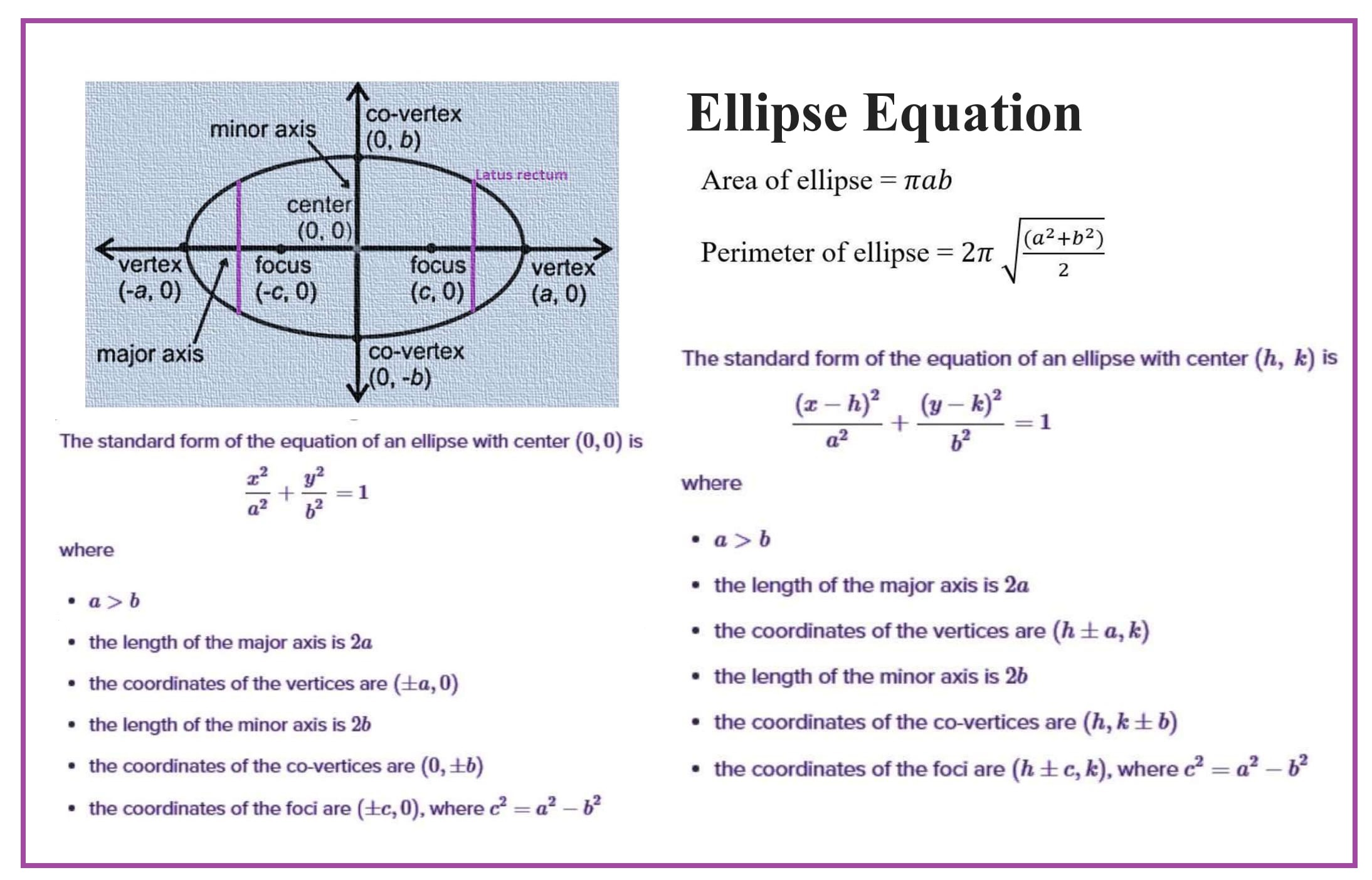 Length Of Major Axis Of Ellipse