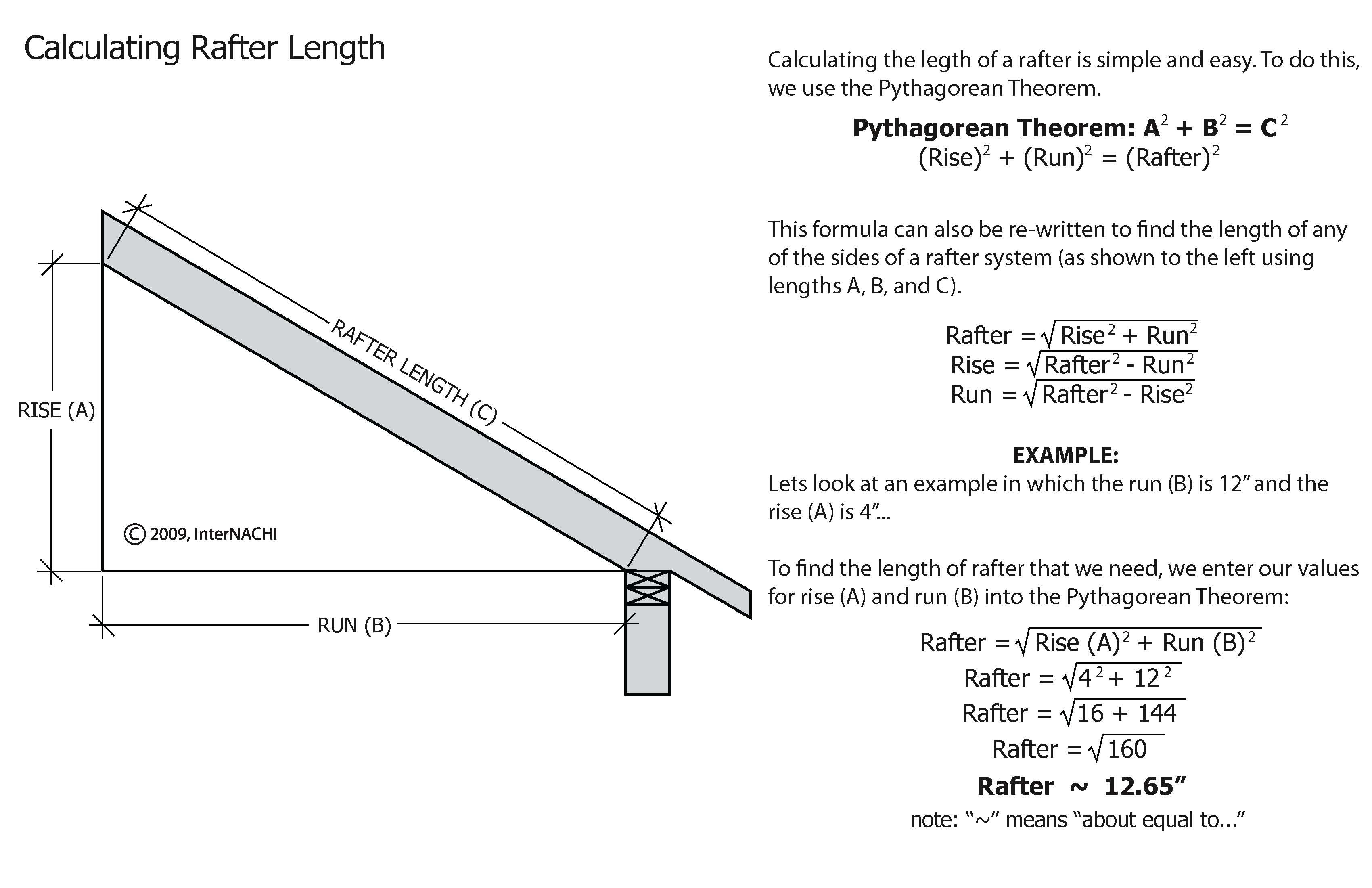 Length Of Rafter Calculator