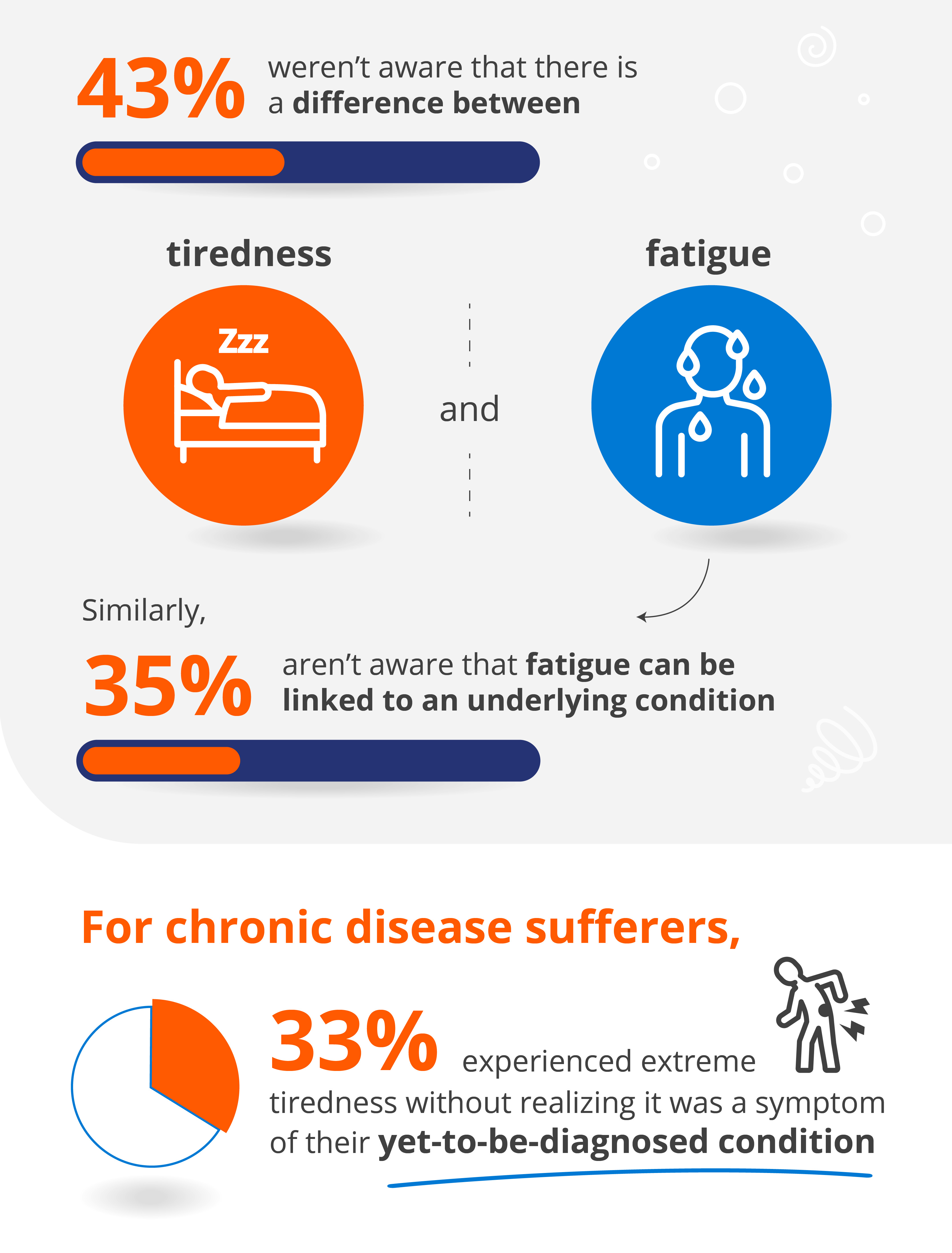 Lethargy Vs Fatigue