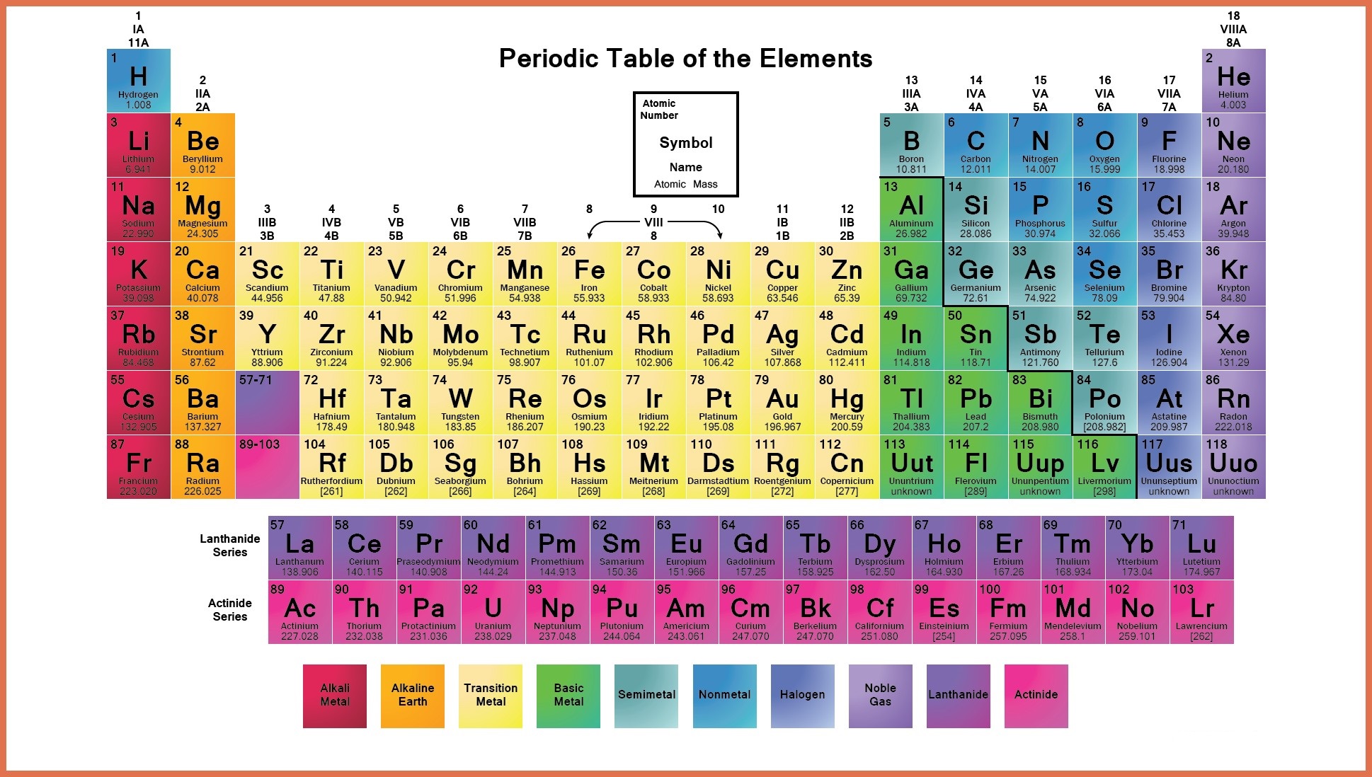 Letter S Element Periodic Table