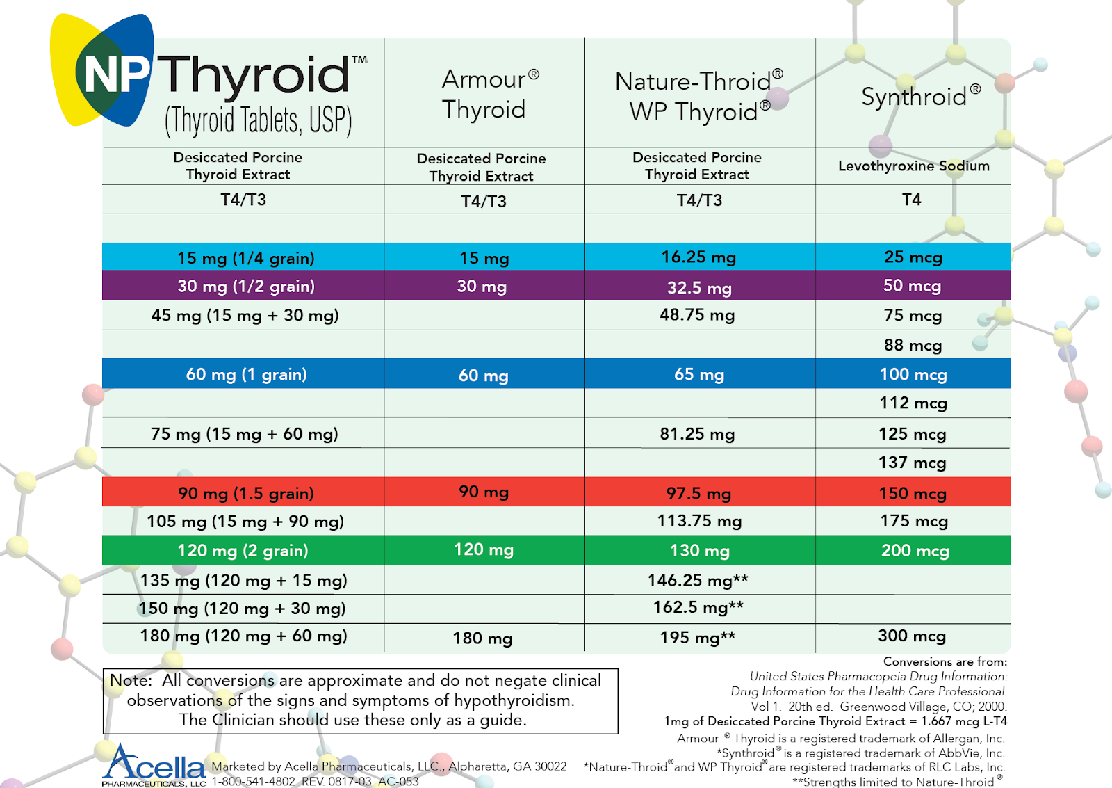 Levothyroxine Dosage Chart By Weight
