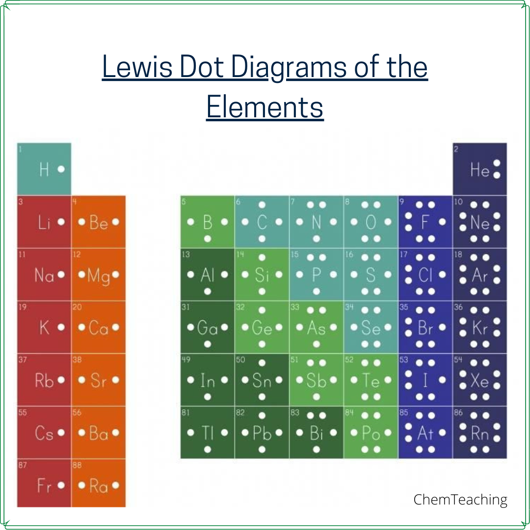 Lewis Dot Structure For P