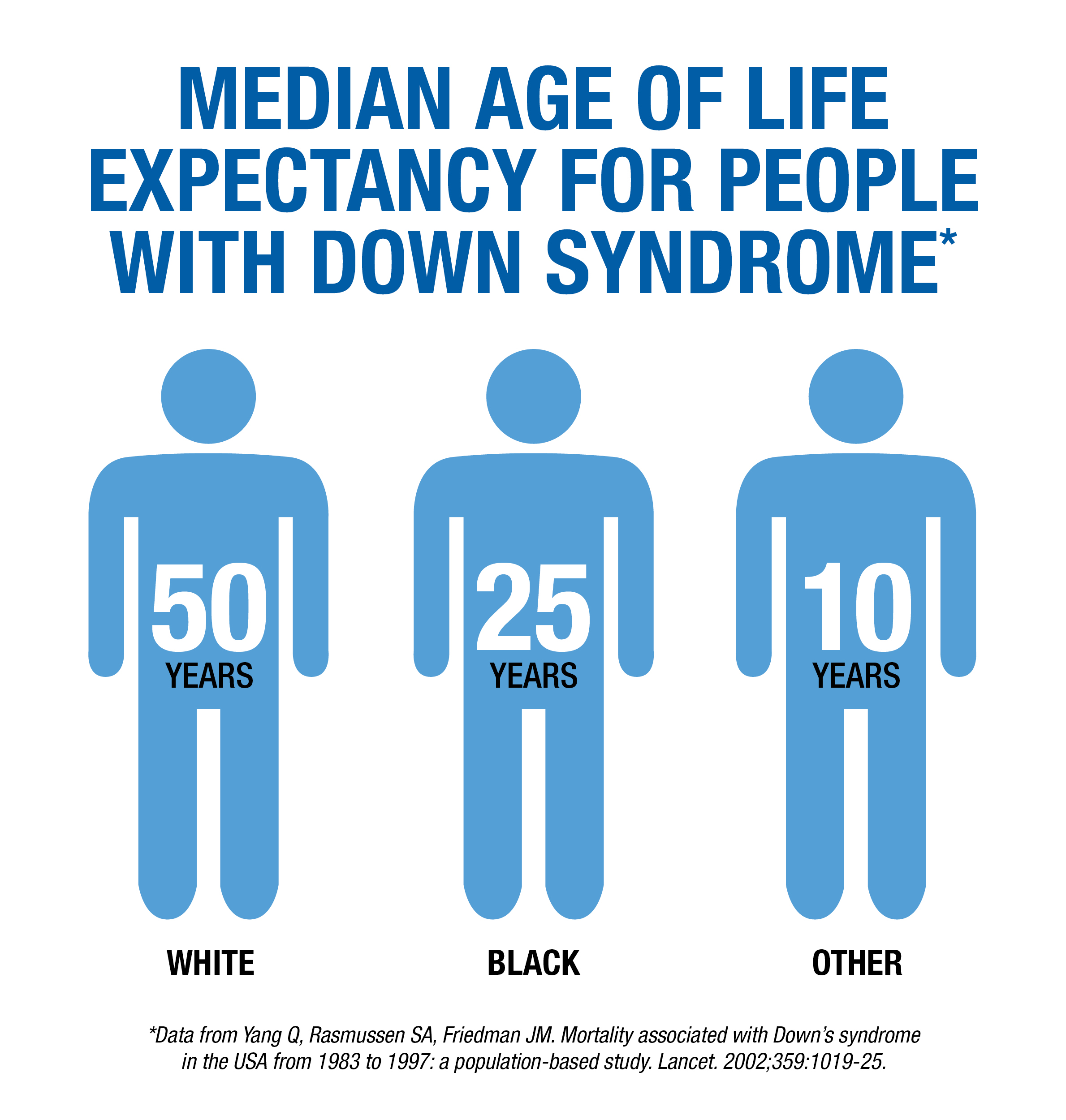 Lifespan Of People With Down Syndrome