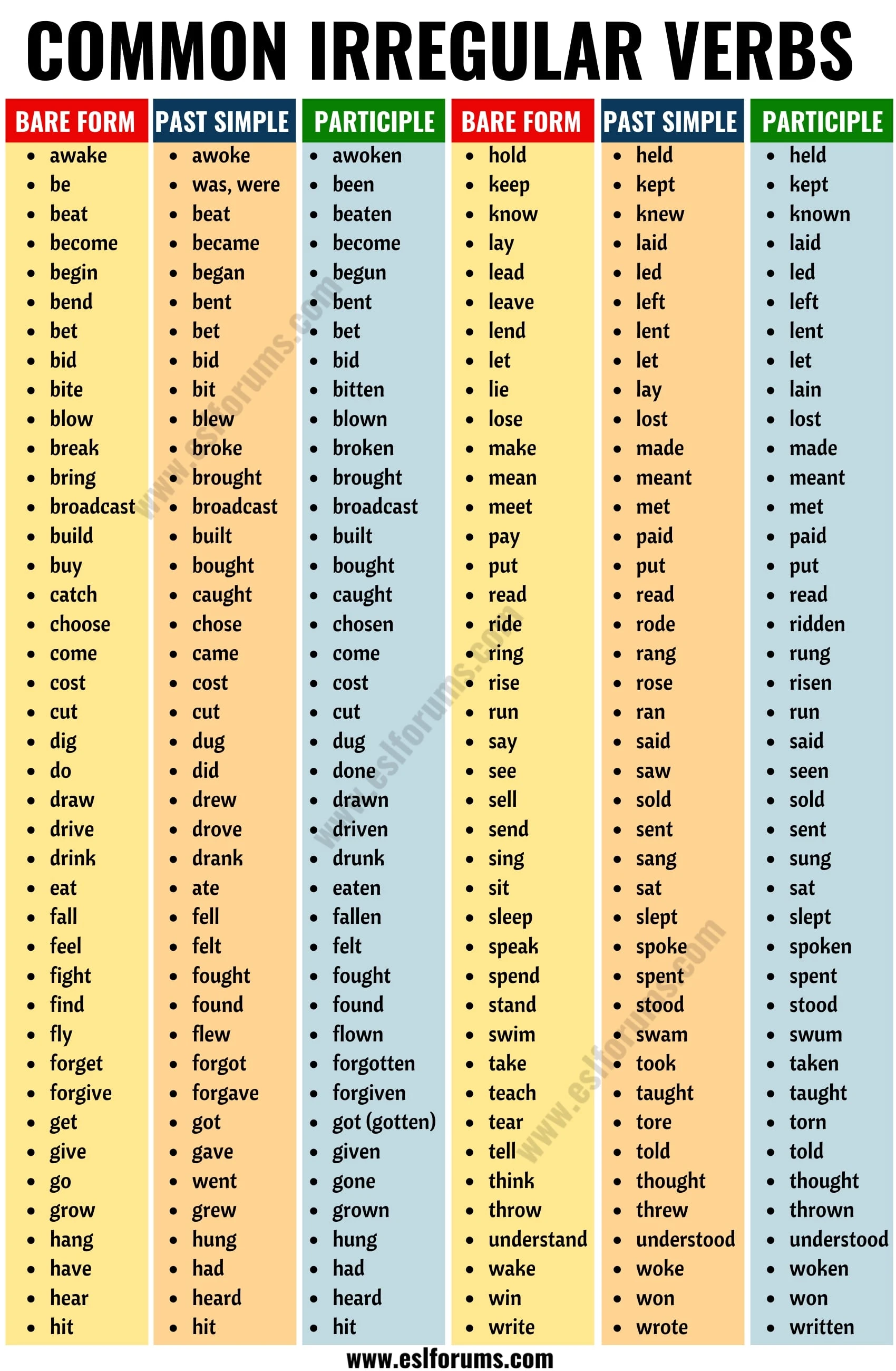 List Of Irregular Verbs