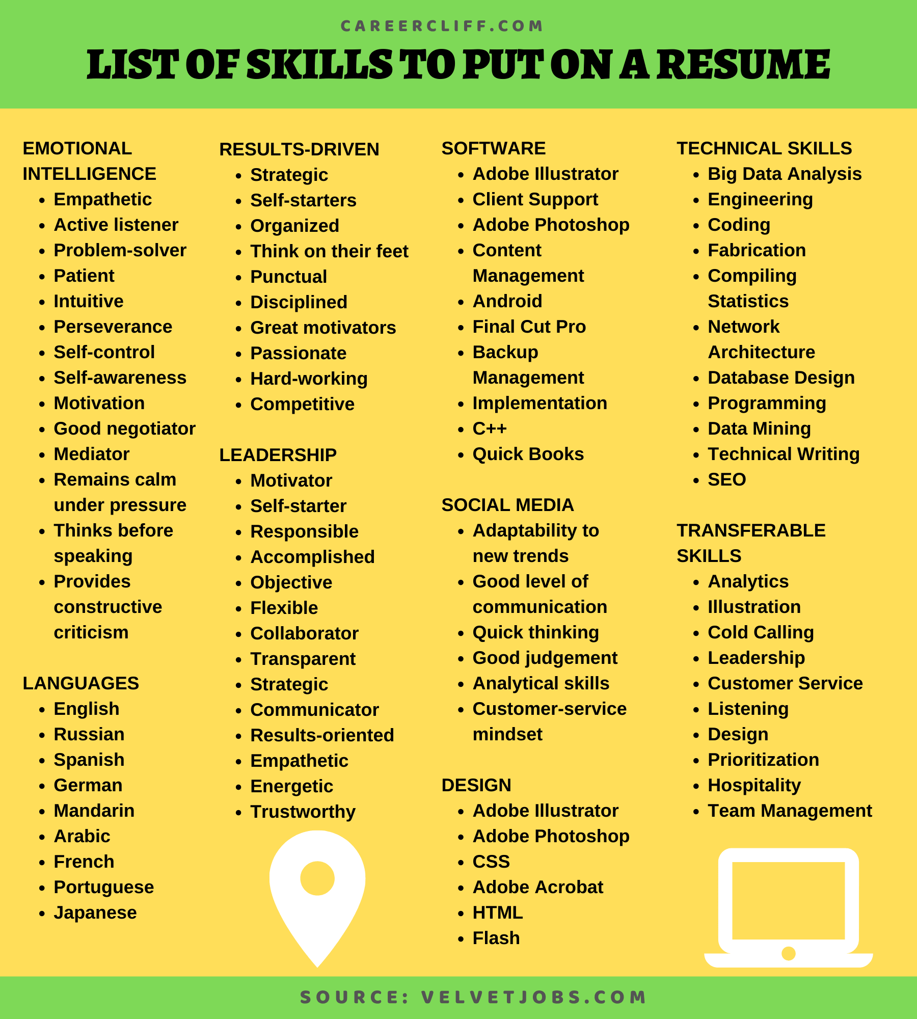 List Of Skills For Resume