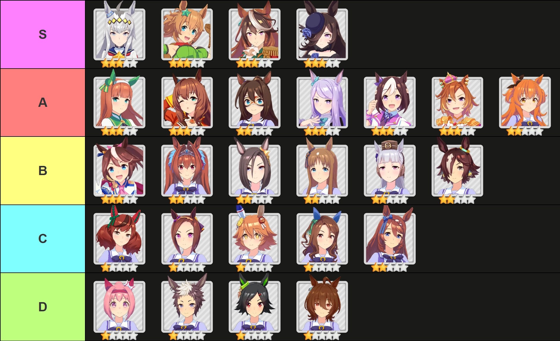 List Of Umamusume Characters