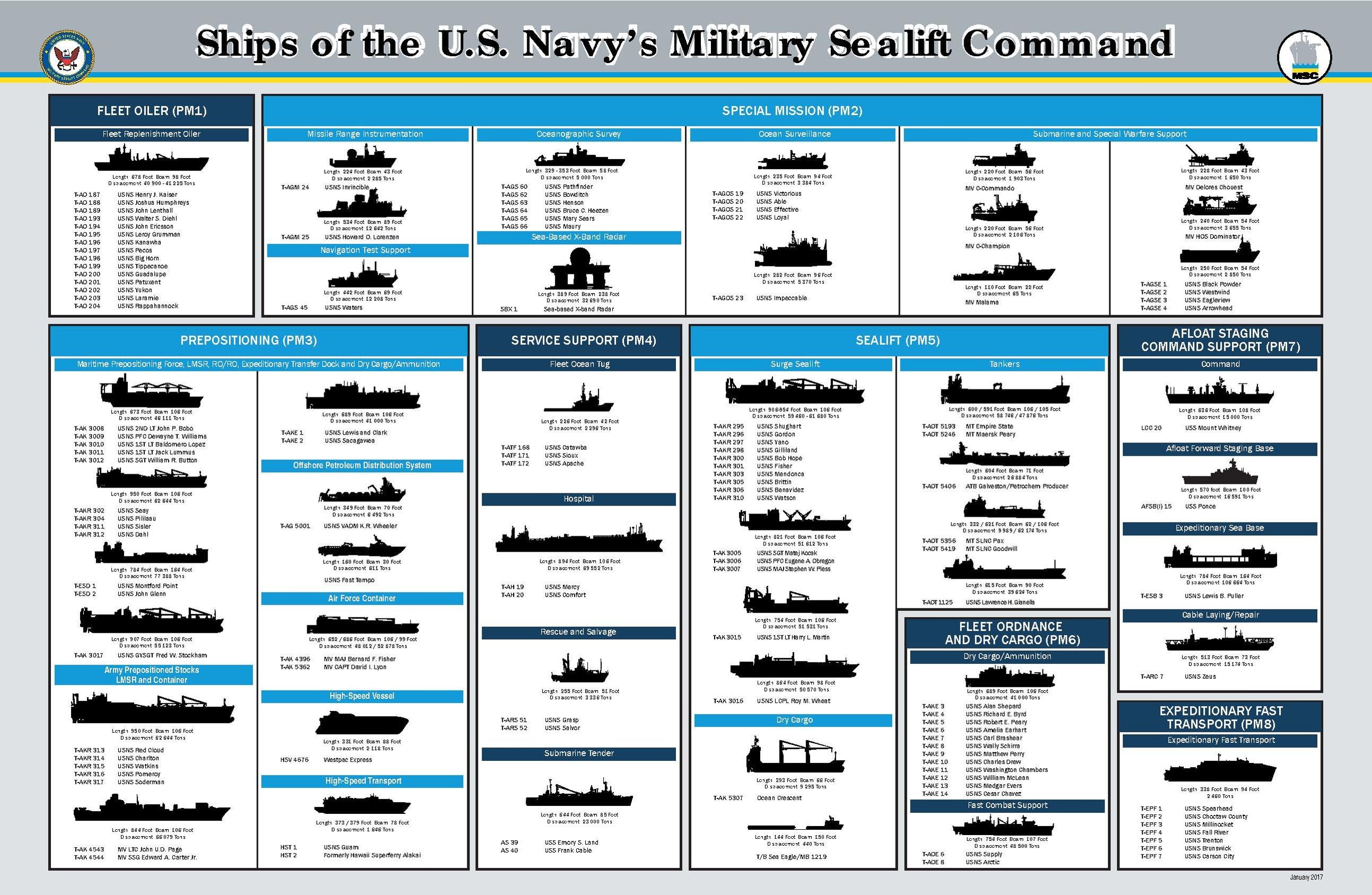 List Of Us Navy Ships