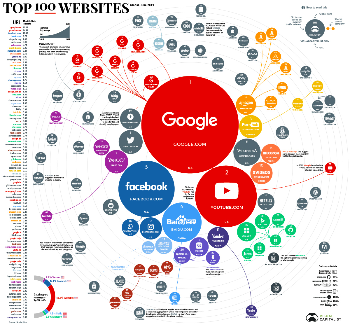 List Of Websites