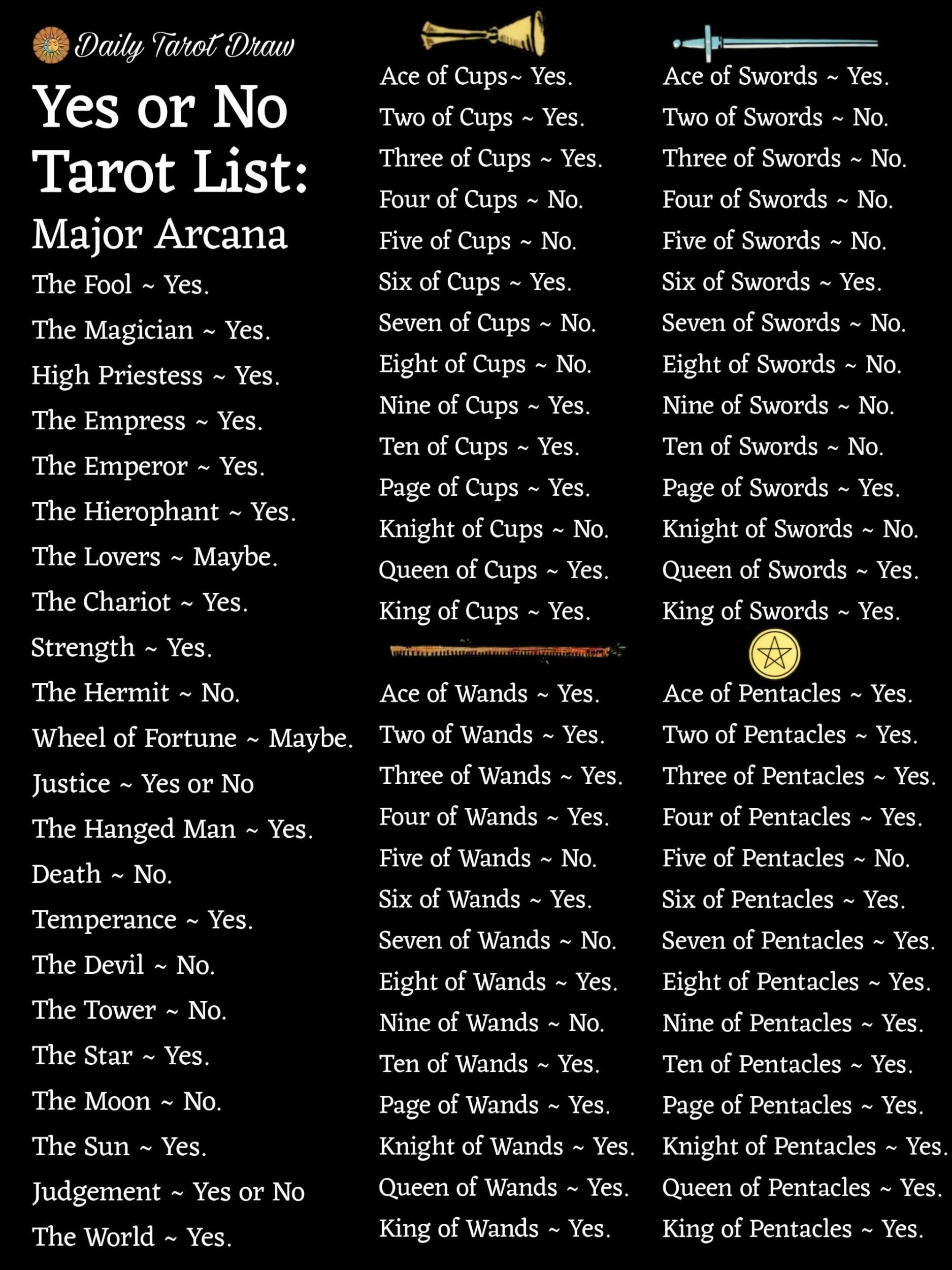 List Of Yes No Tarot Cards
