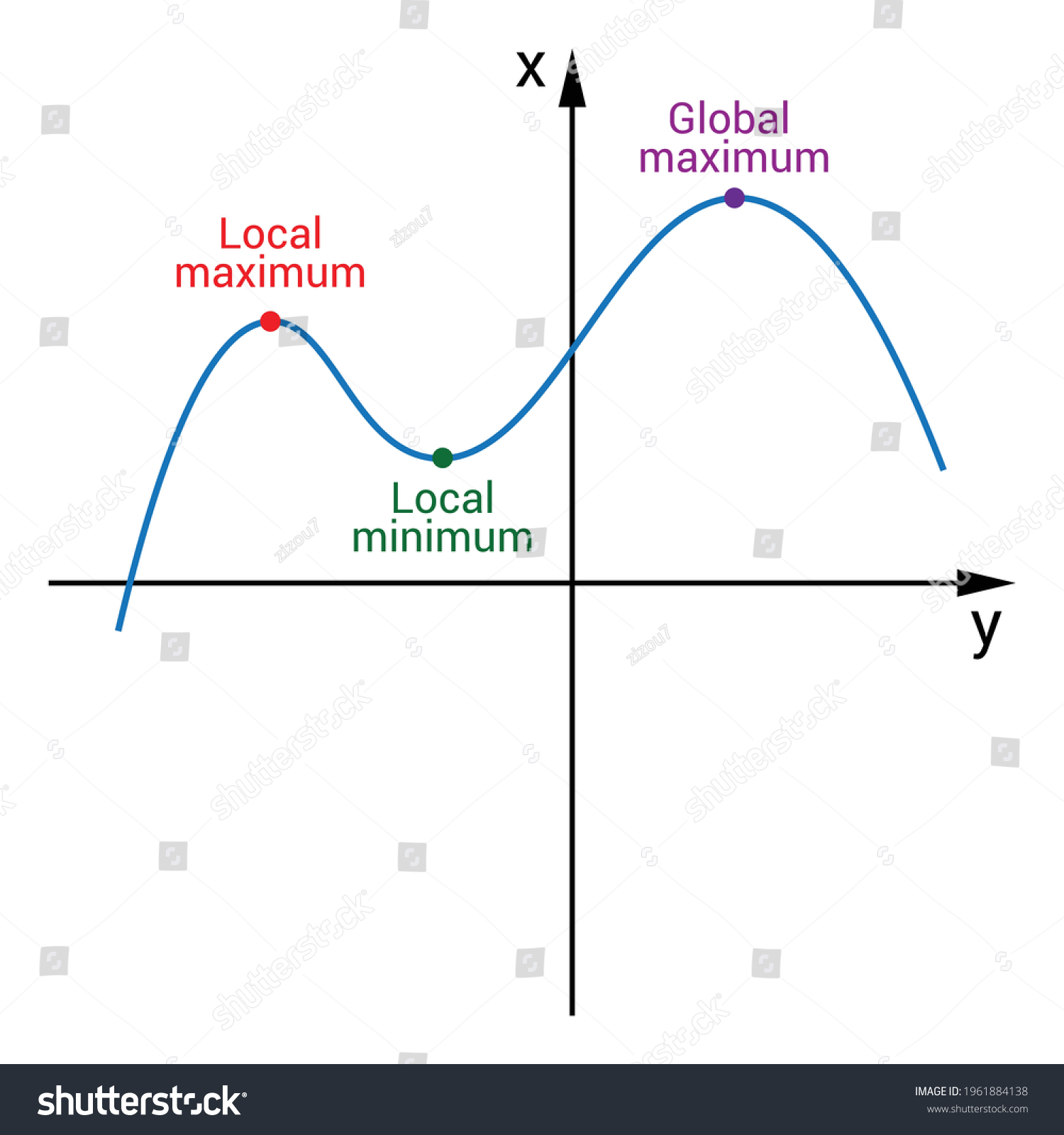 Local Maximum