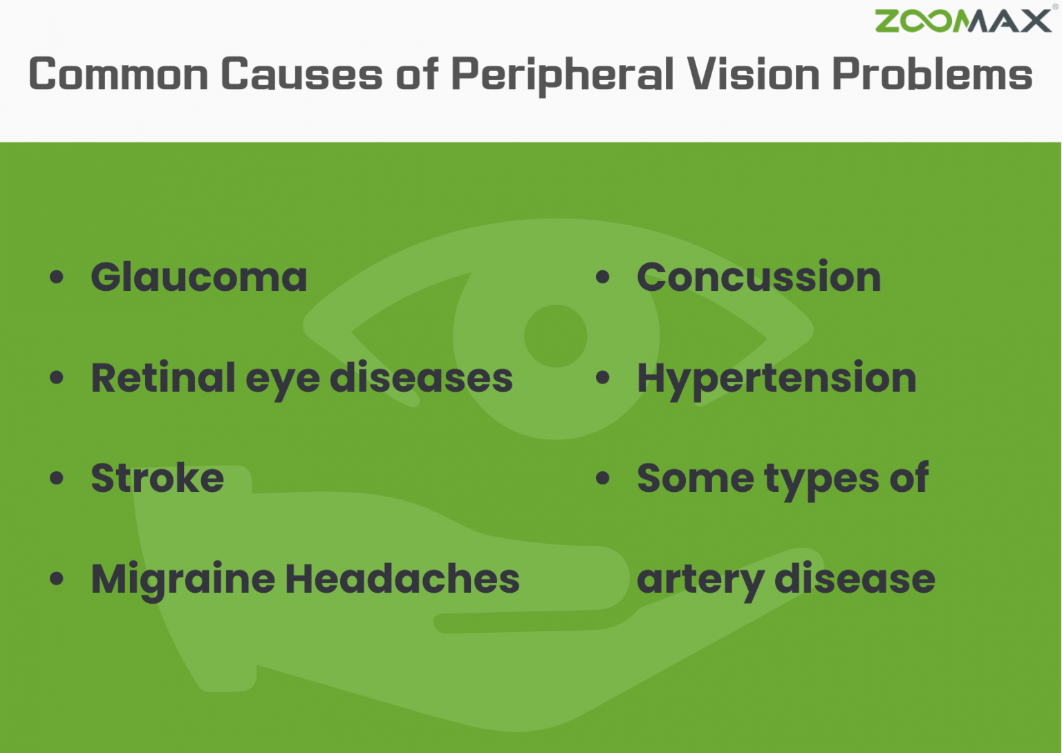 Loss Of Peripheral Vision