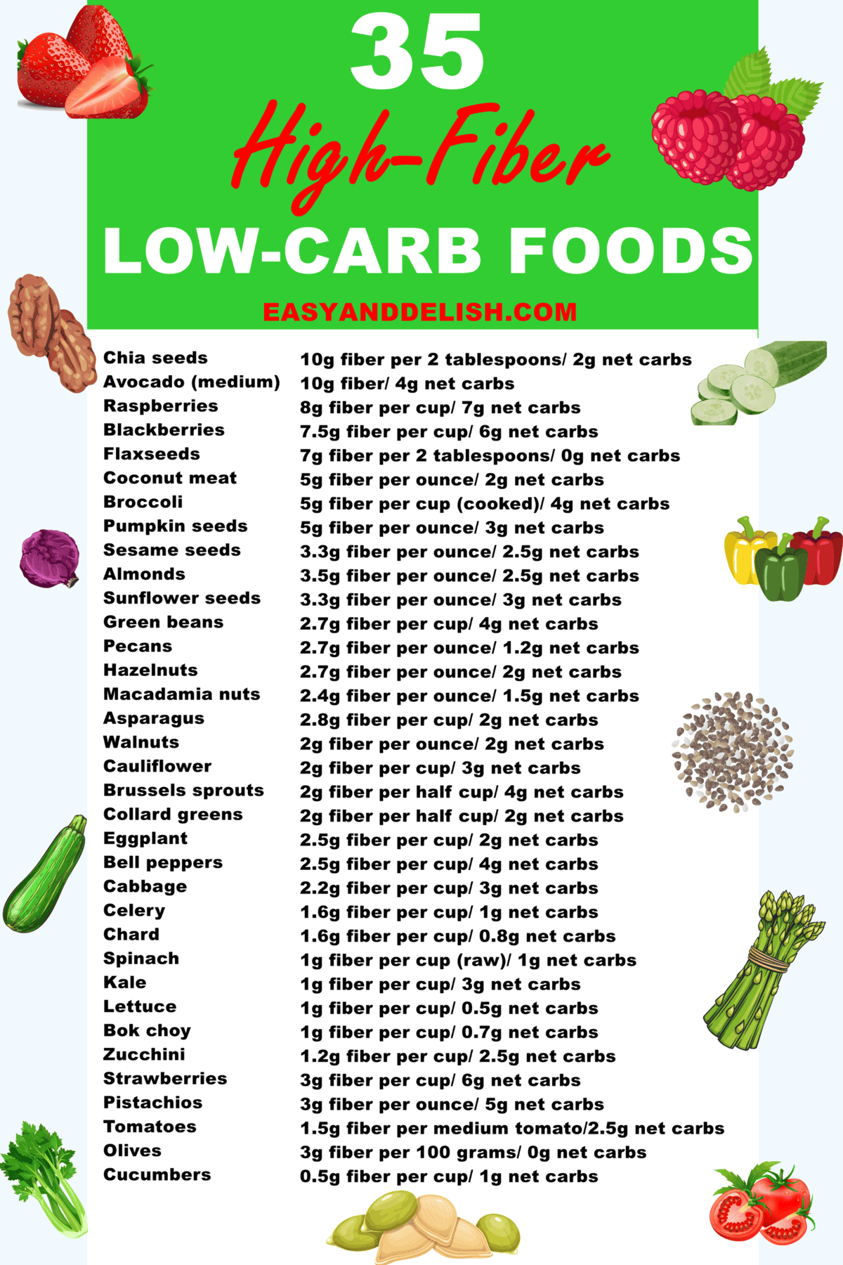 Low Carb High Fiber Foods