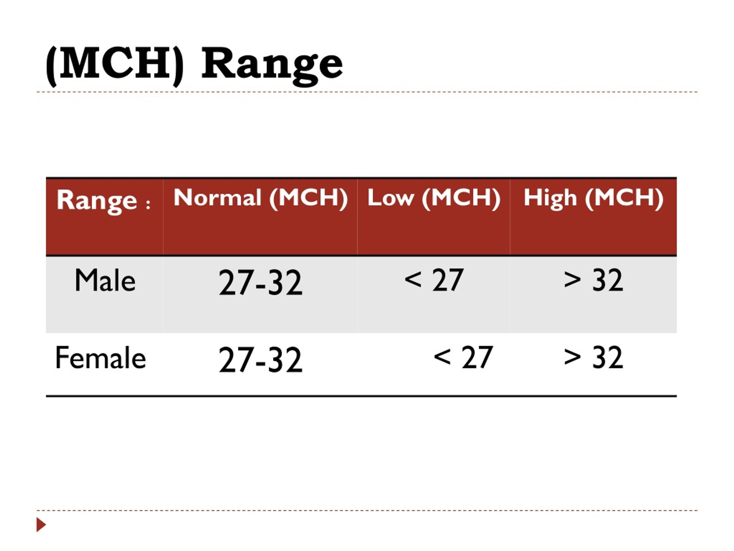 Low Mch Lab Test