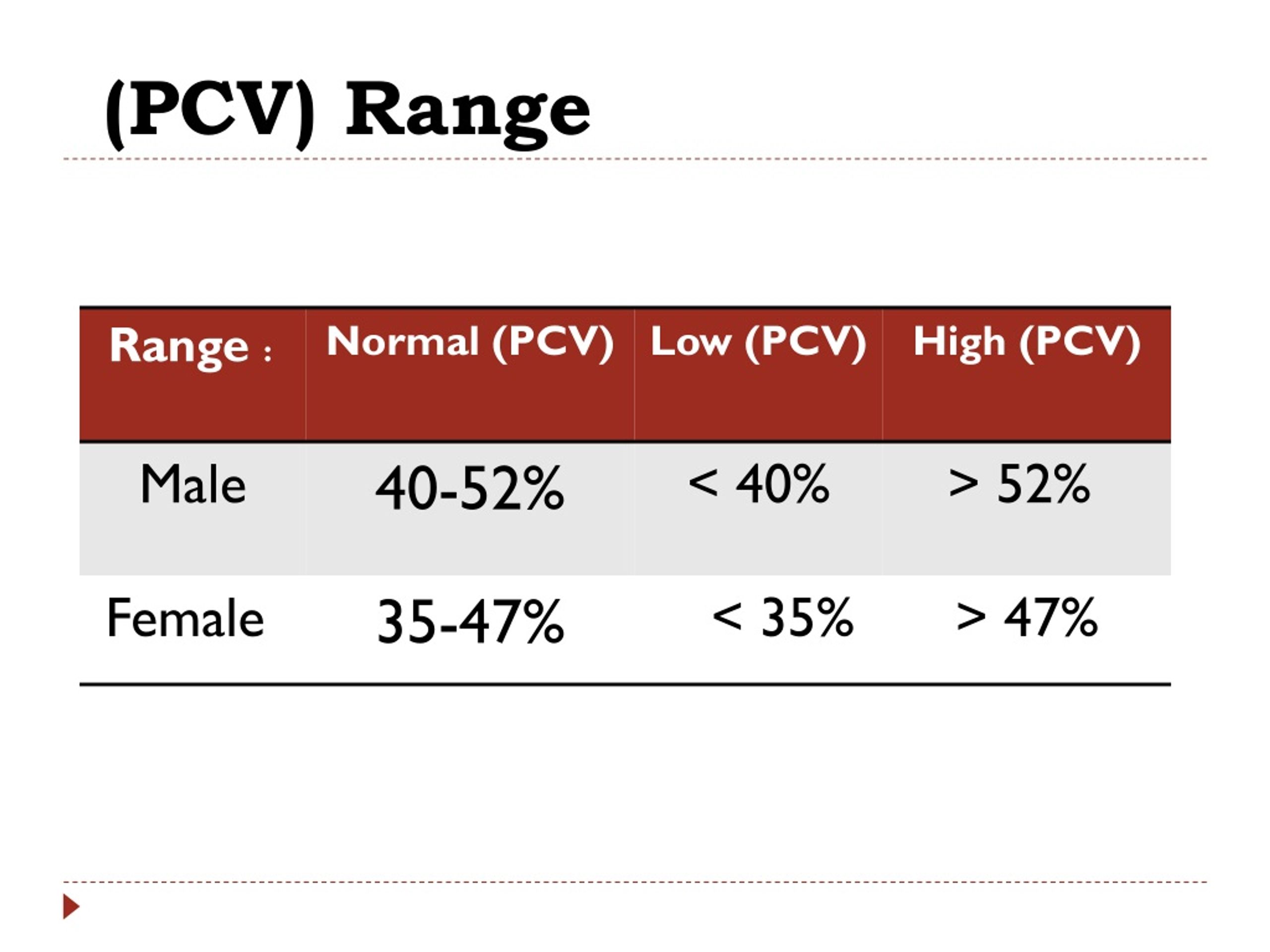 Low Pcv In Blood Report