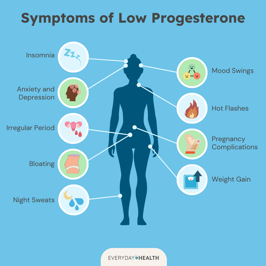 Low Progestin Symptoms