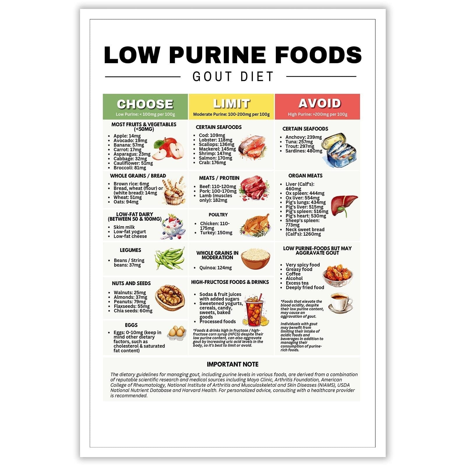 Low Uric Acid