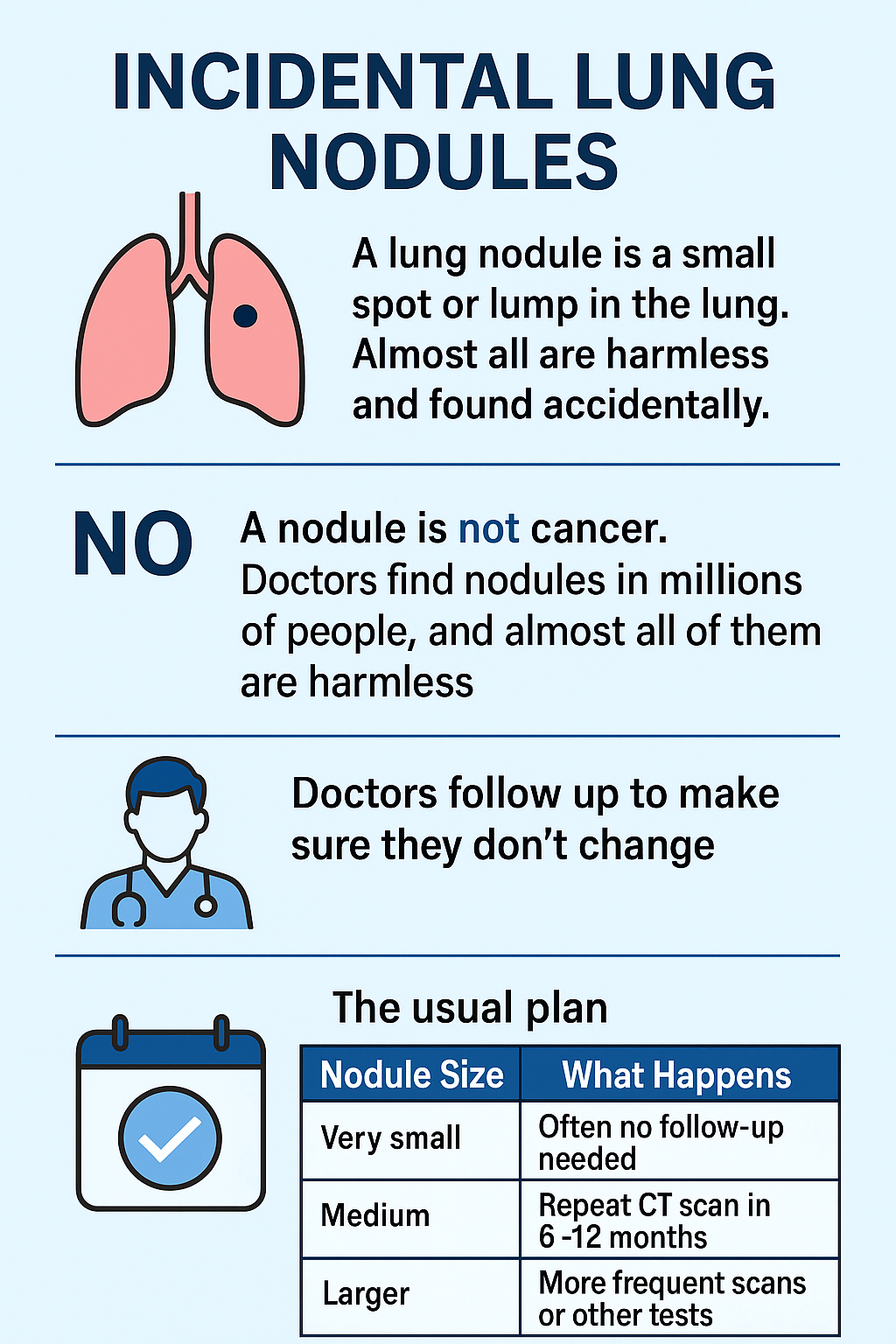 Lung Nodule Symptoms