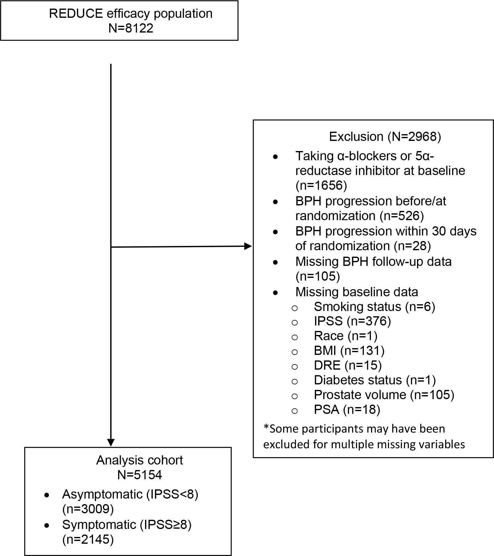 Luts Medical Abbreviation