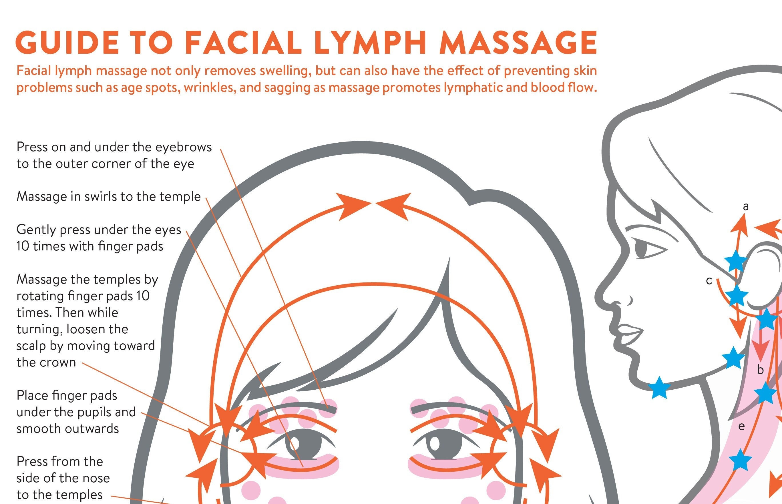 Lymphatic Drainage Massage For Face