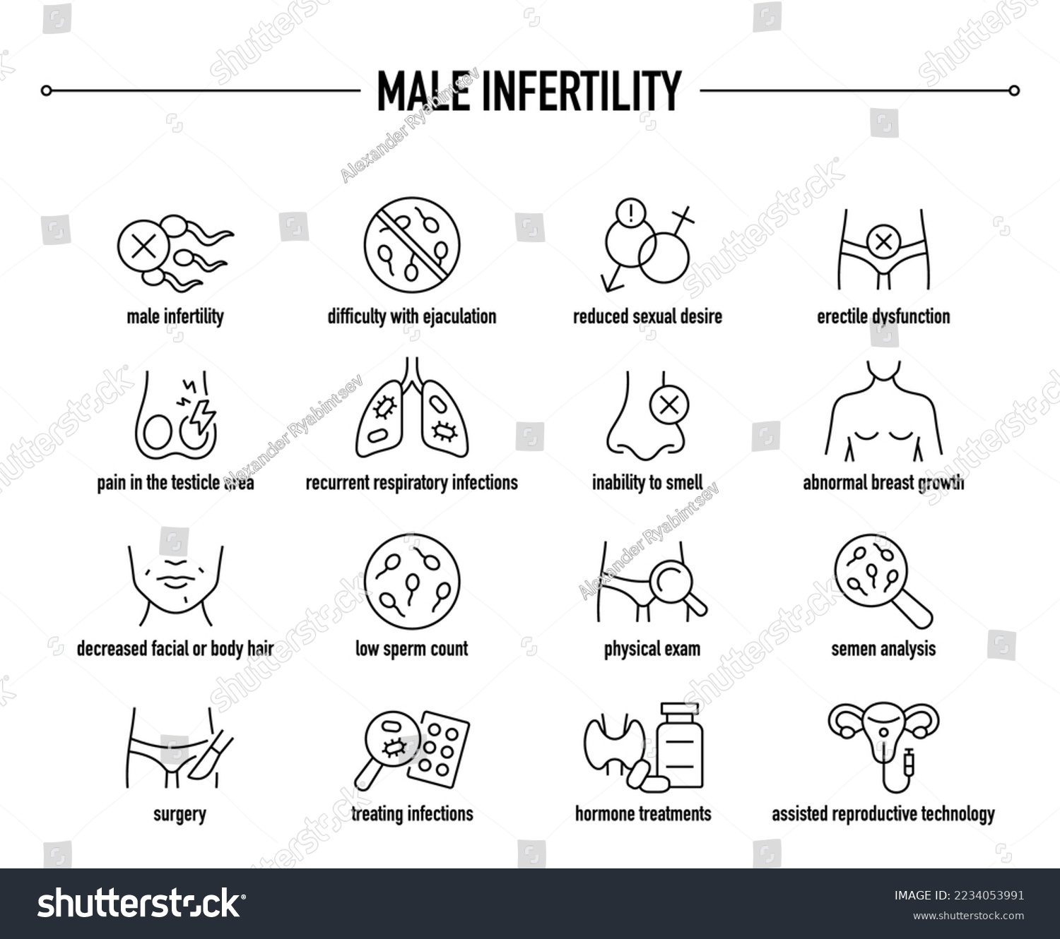 Male Infertility Symptoms