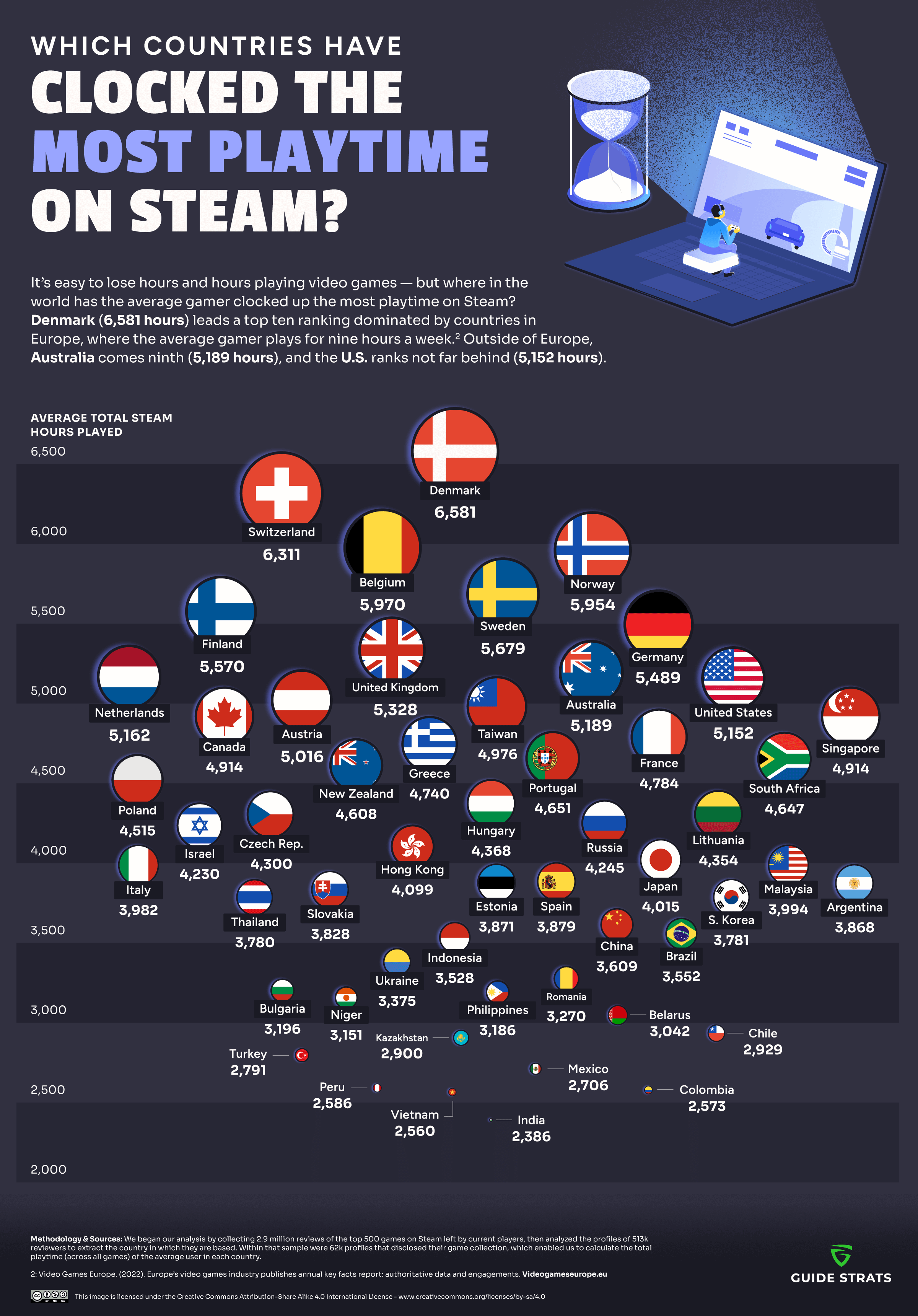 Map Of All Steam Users In The World