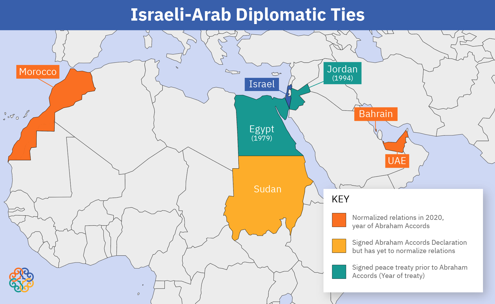 Map Of Arab Nations And Israel