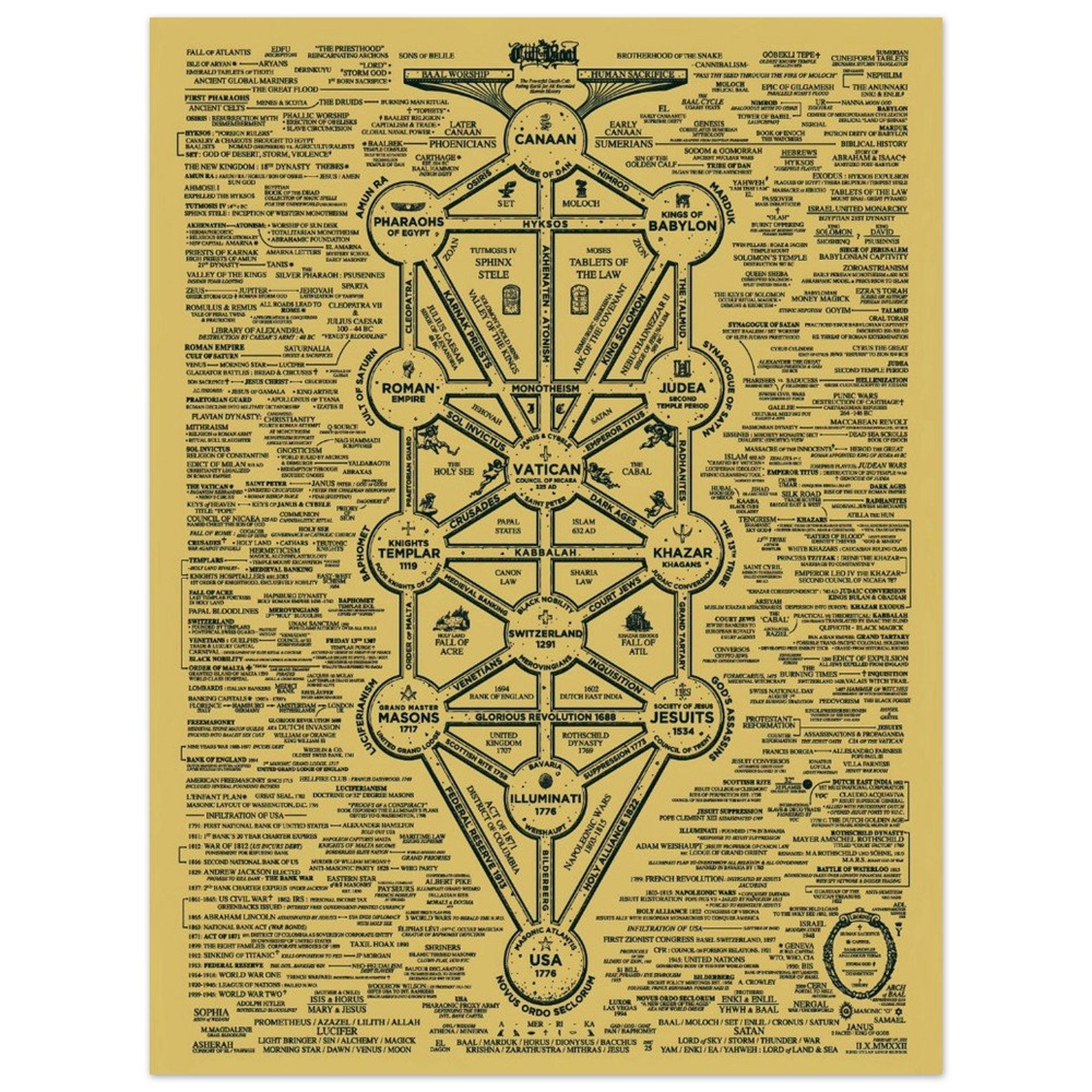 Map Of Baal Cult