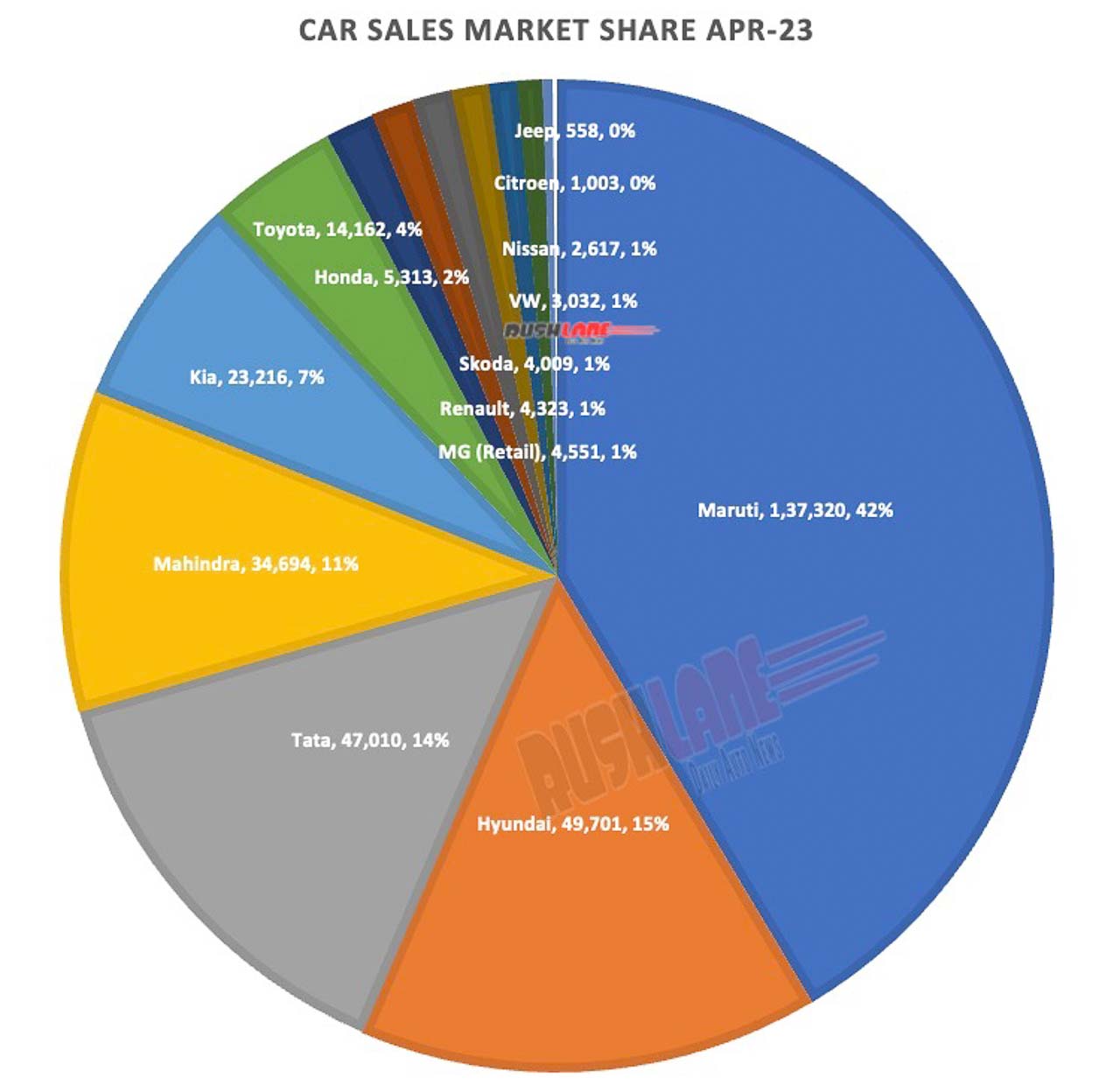 Market Share Of Cars In India