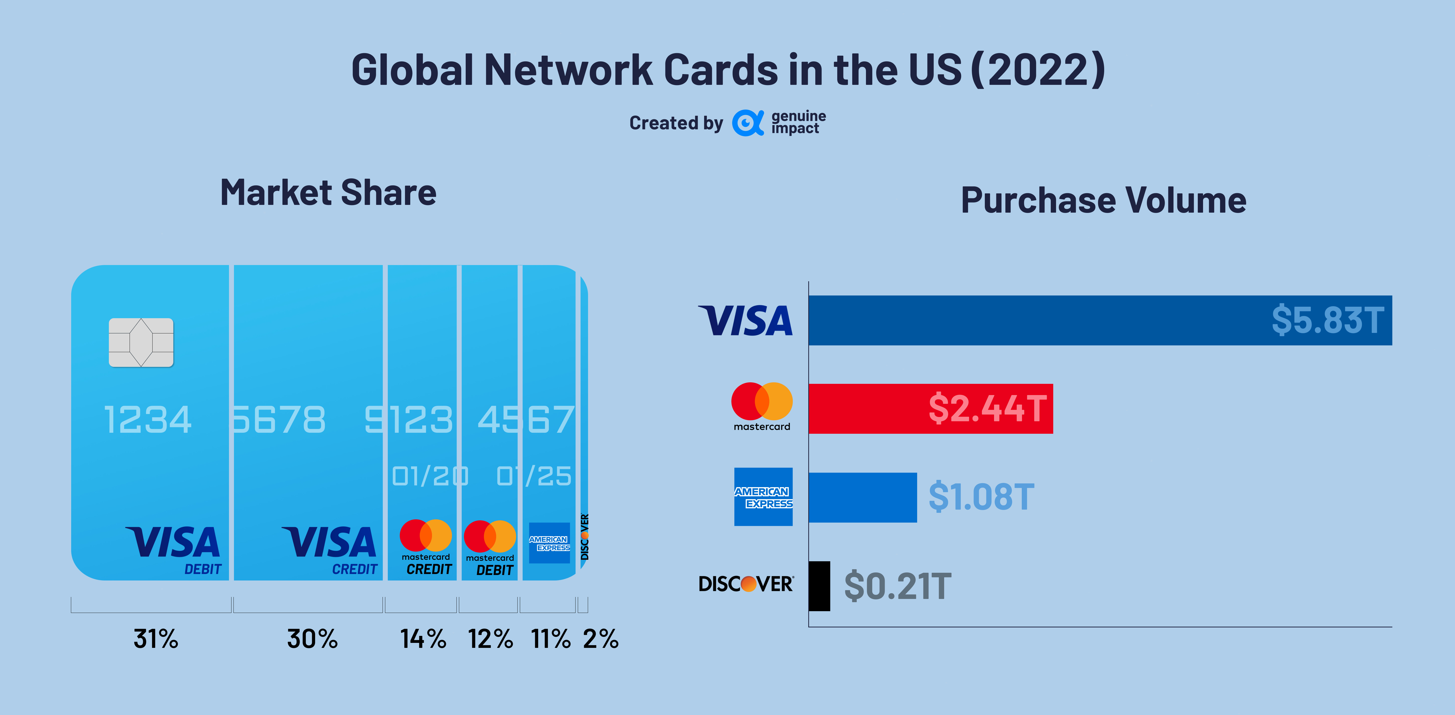 Market Share Of Visa And Mastercard