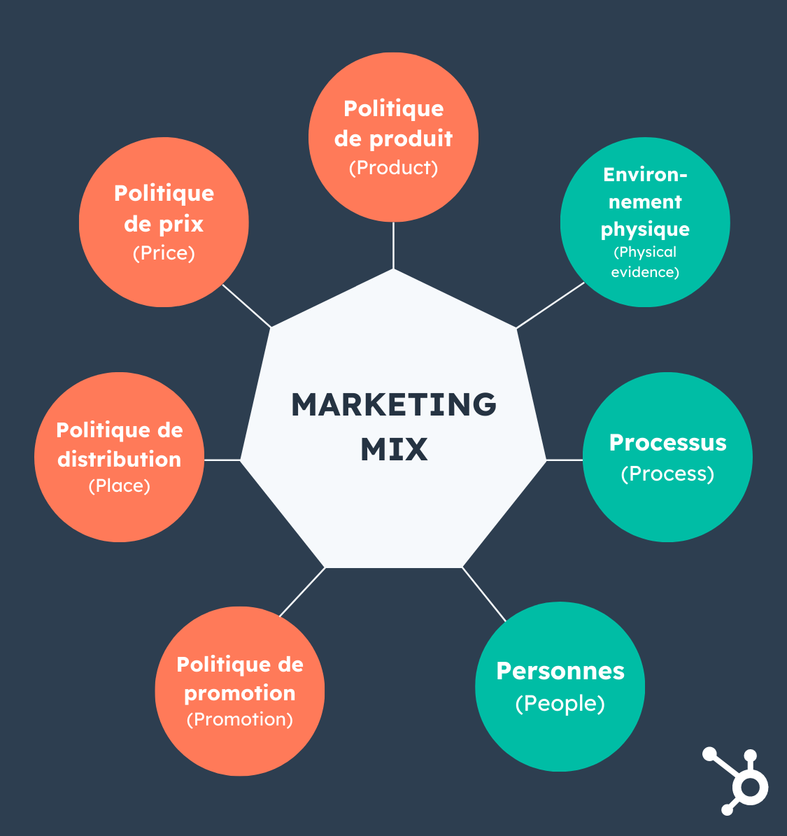 Marketing Mix Definition