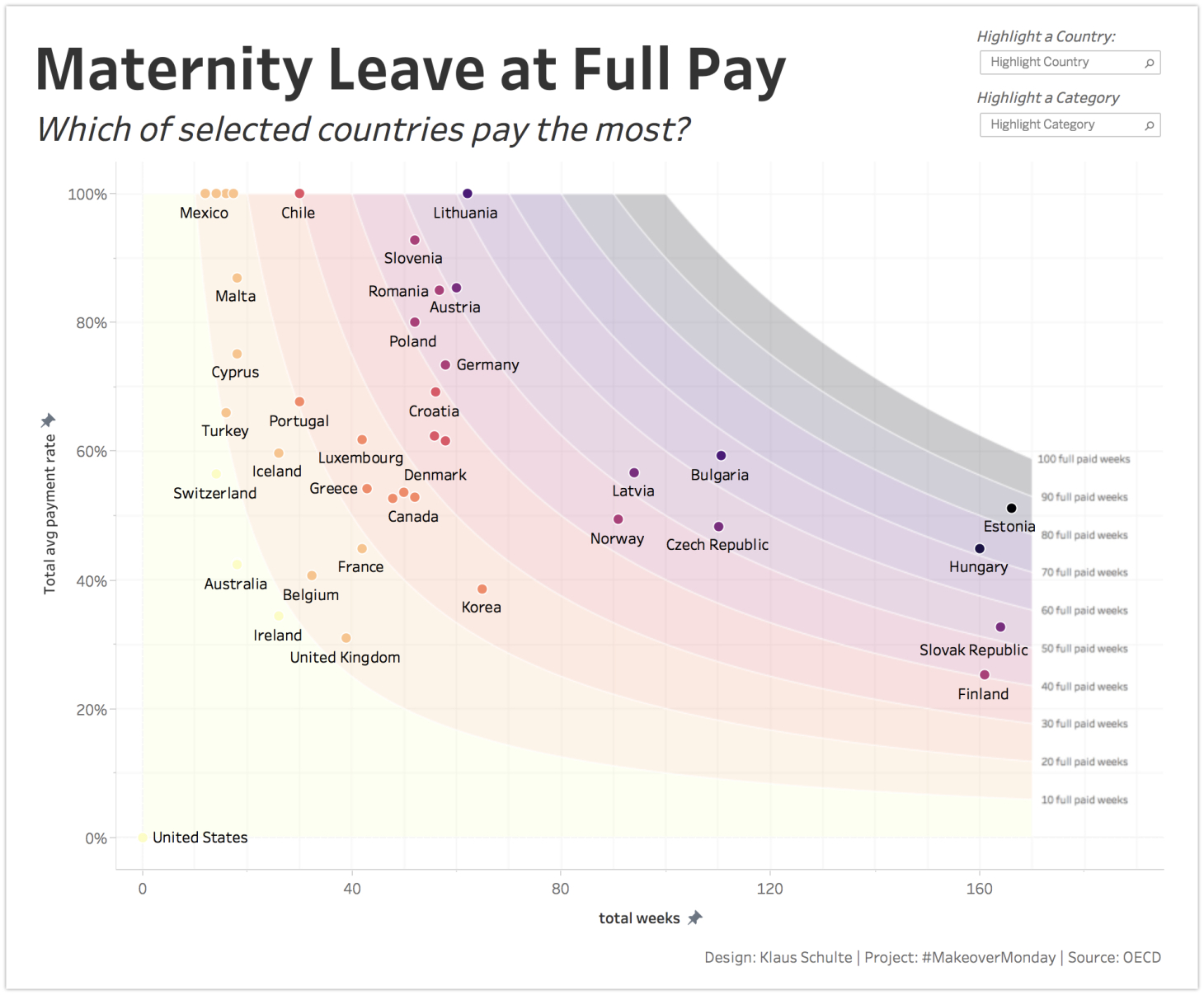 Maternity Leave In California