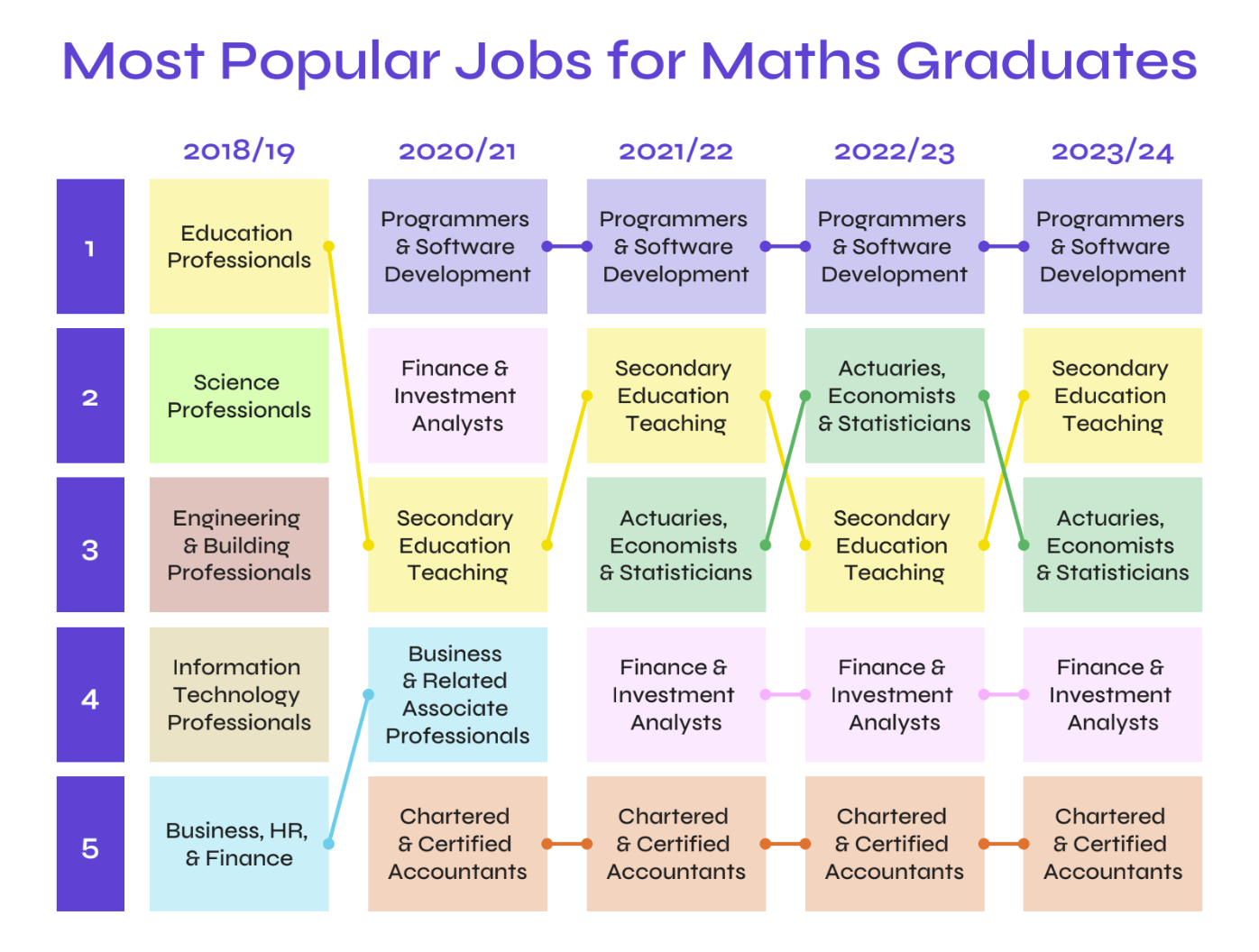 Math Degree Jobs