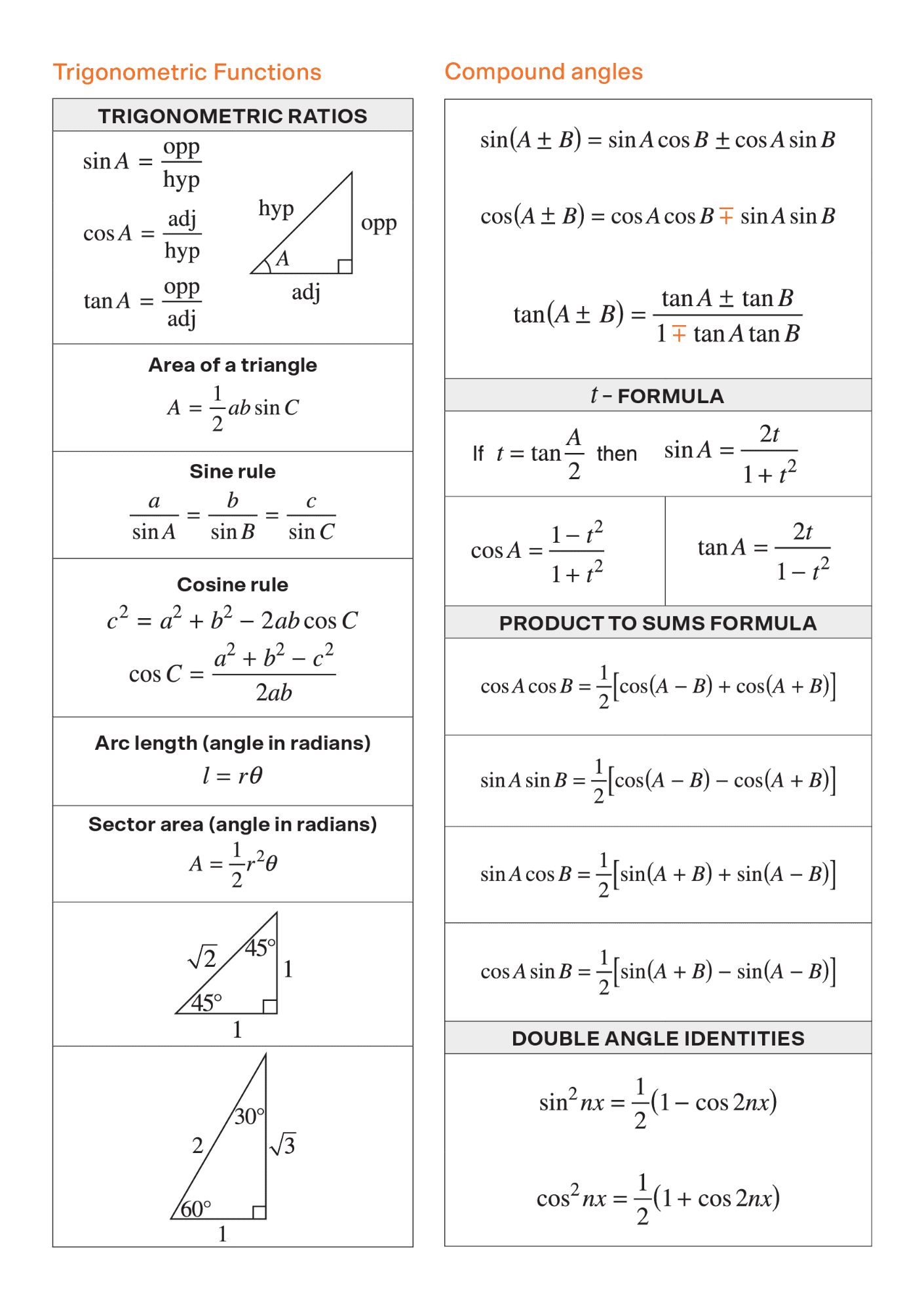 Mathematics Formula