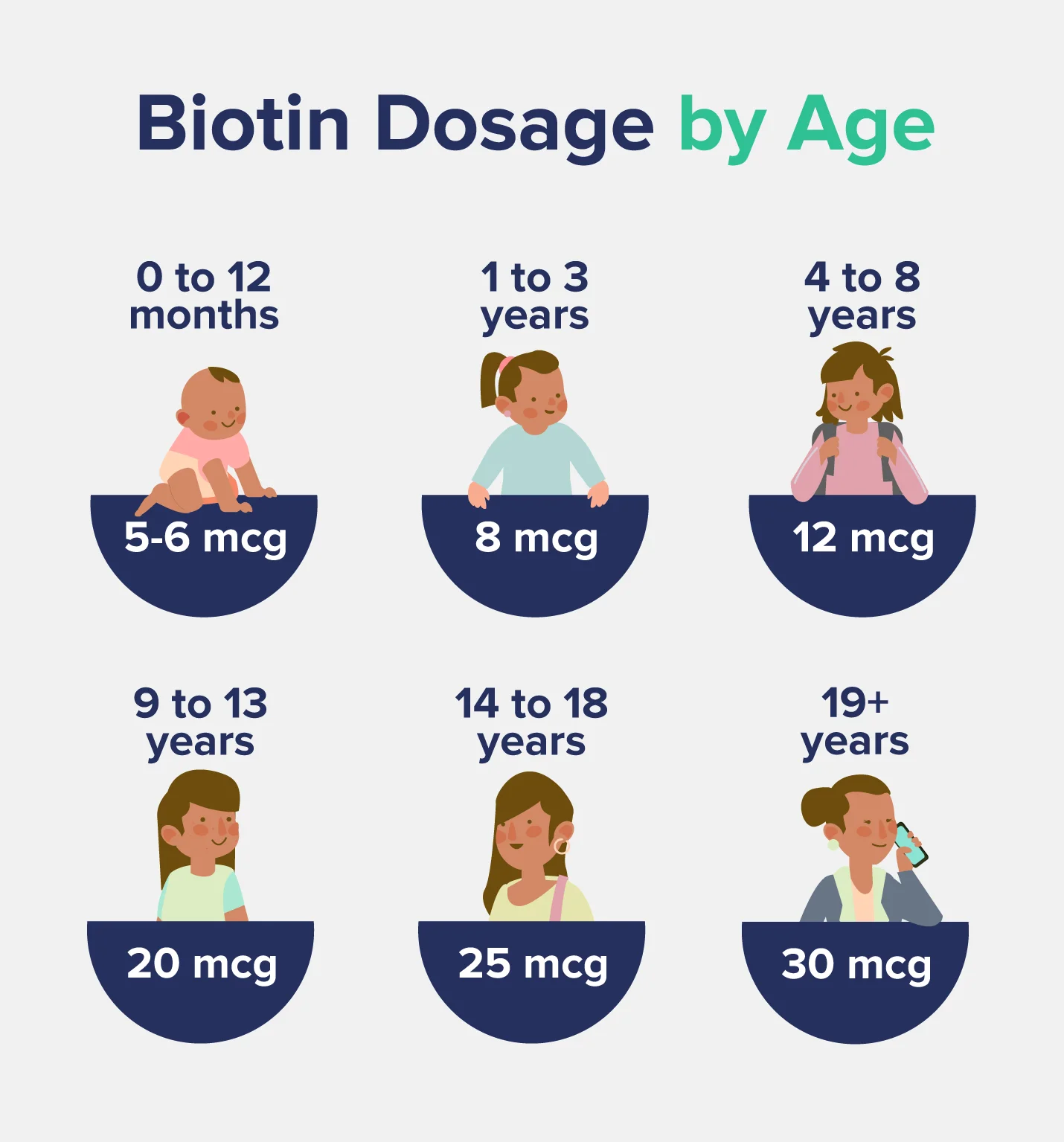 Maximum Of Biotin Daily