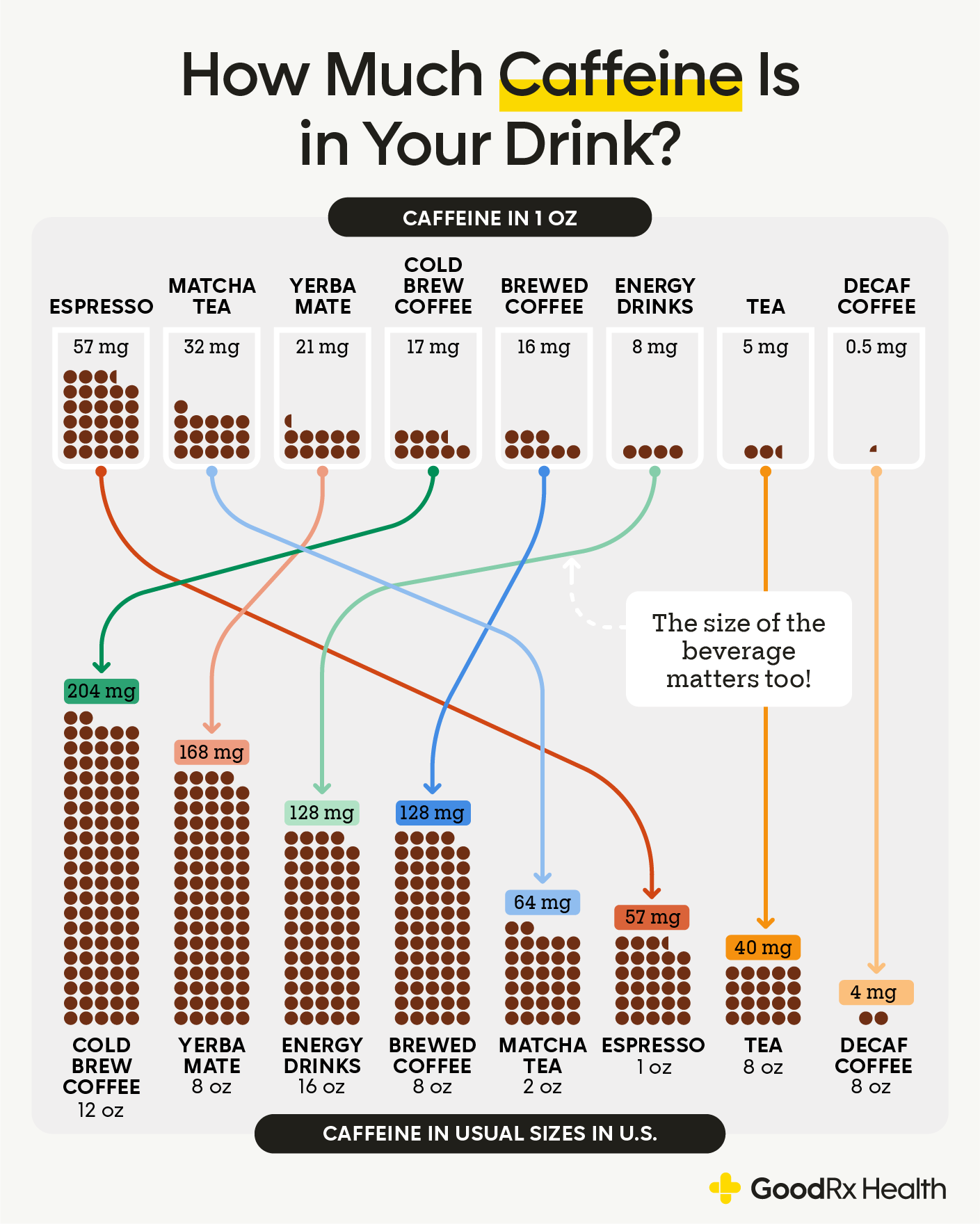 Maximum Of Caffeine Per Day