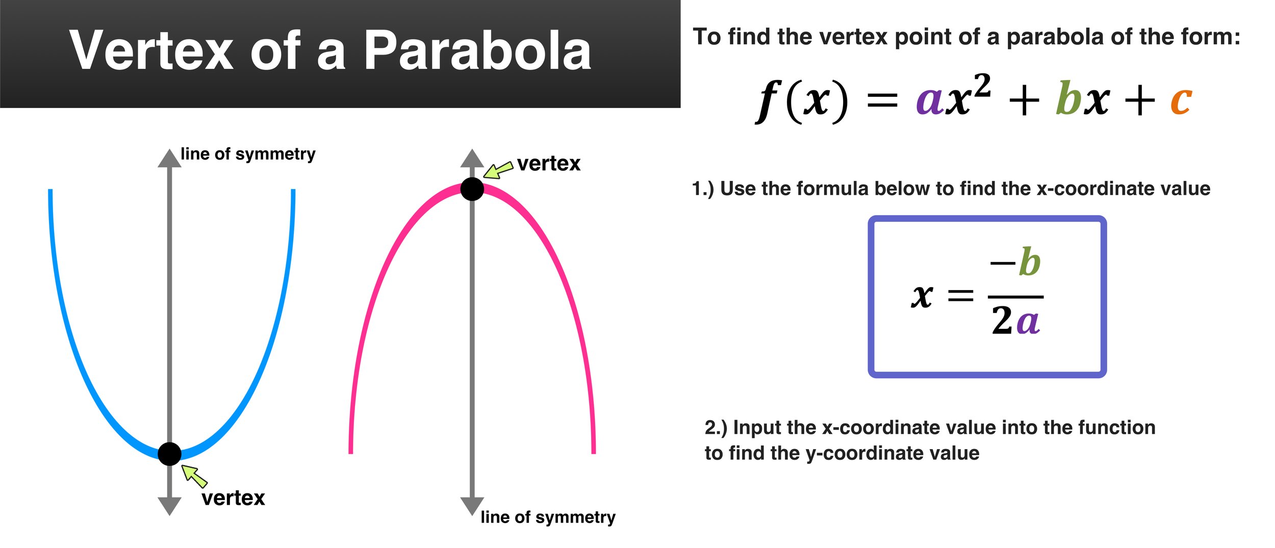 Maximum Of Parabola