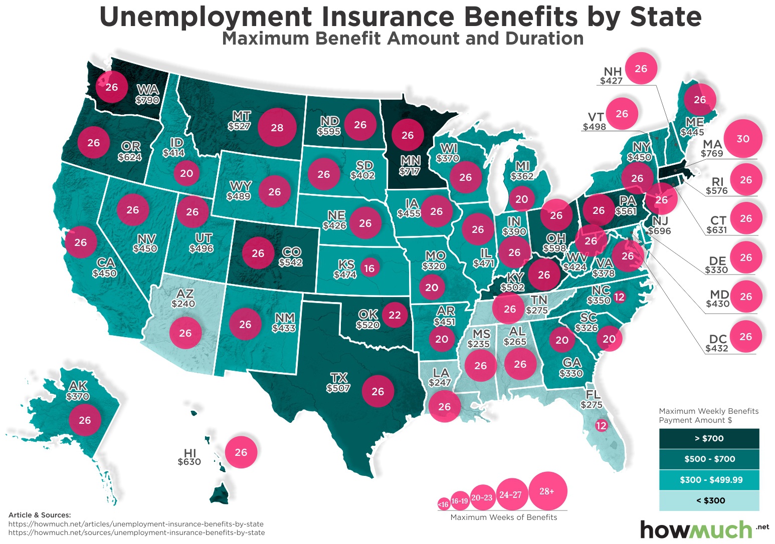 Maximum Of Unemployment Benefits By State